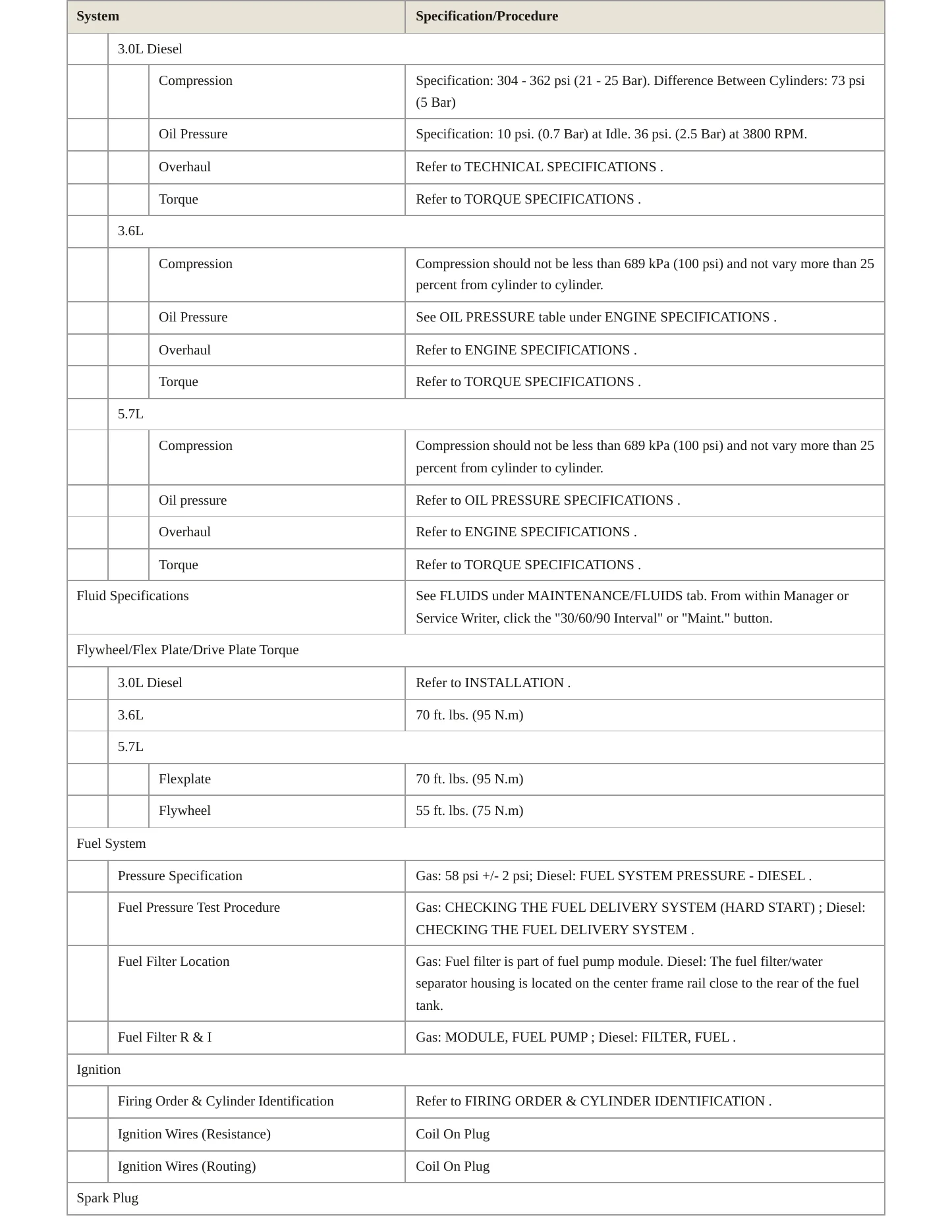 2017 Ram 1500 Service and Repair Manual preview page 3