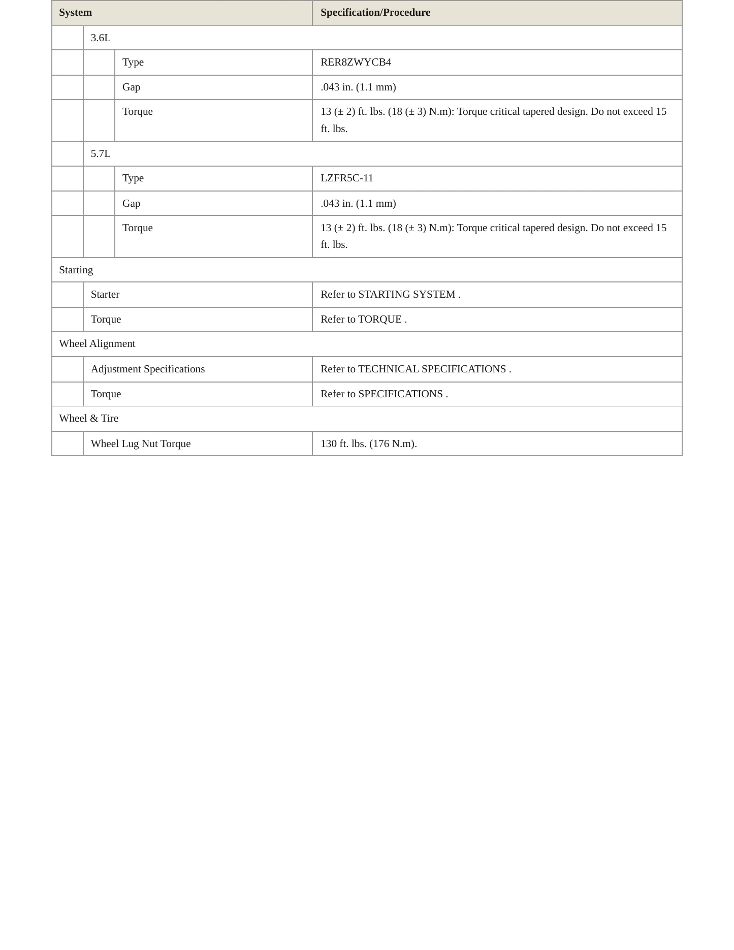 2017 Ram 1500 Service and Repair Manual preview page 4
