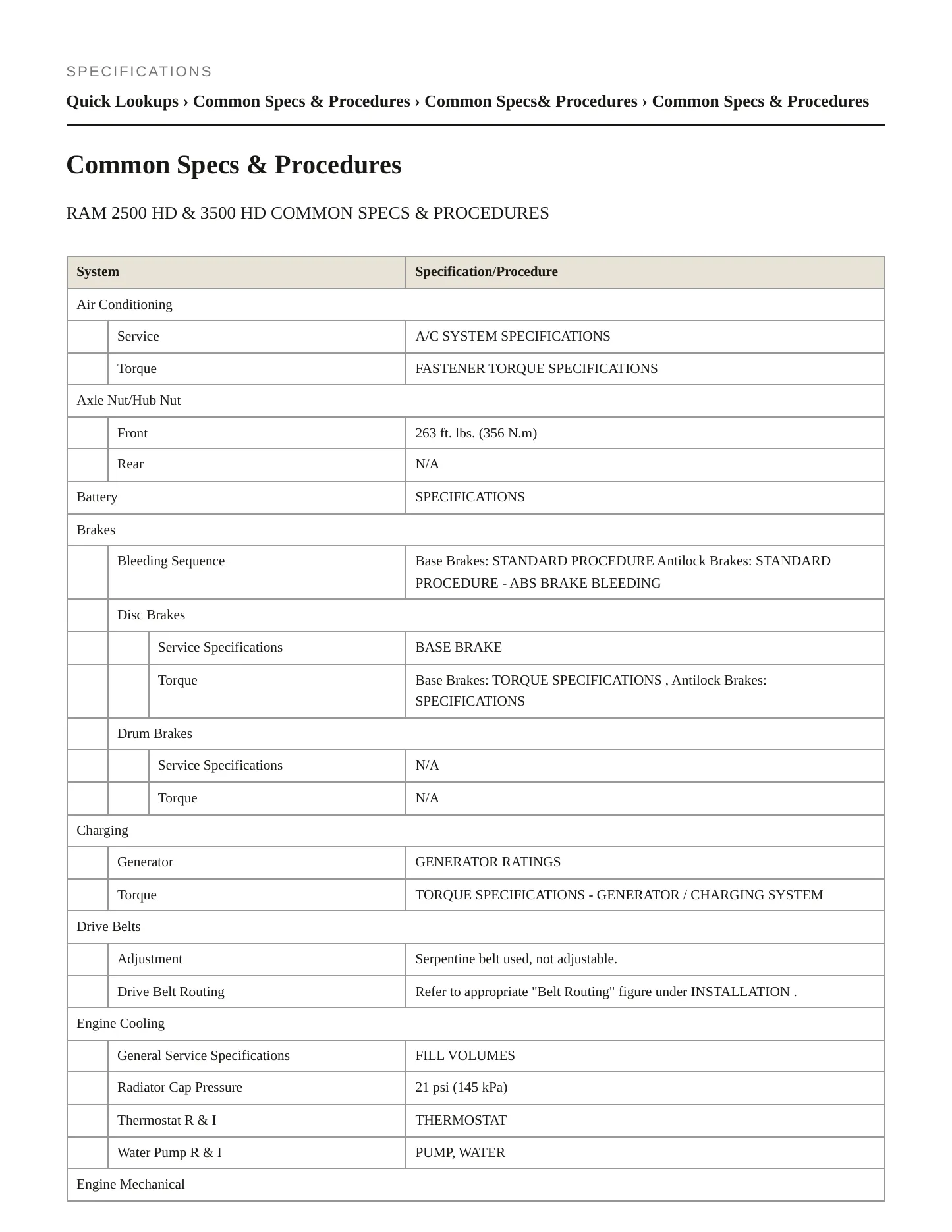 2017 Ram 2500 Service and Repair Manual preview page 2