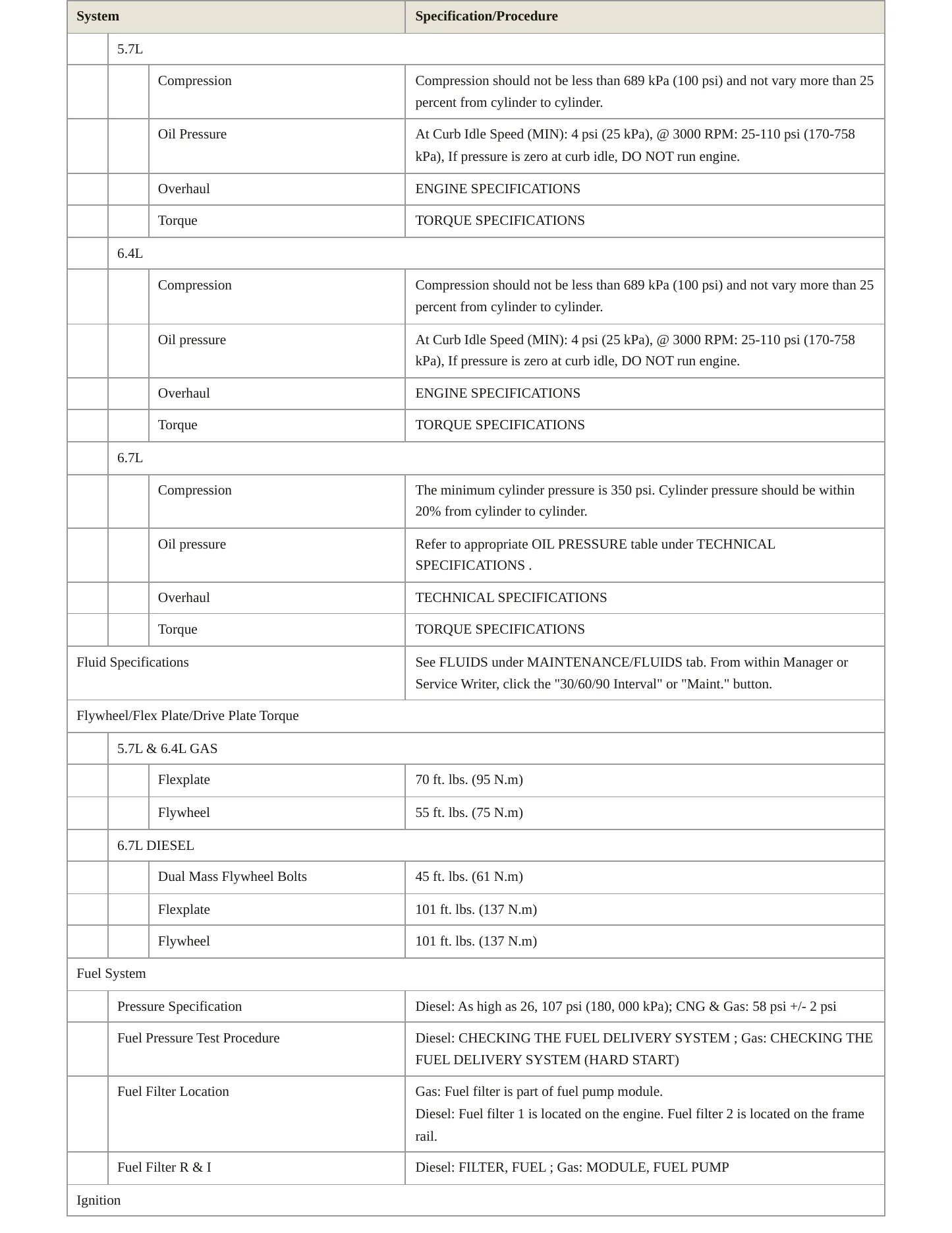 2017 Ram 2500 Service and Repair Manual preview page 3