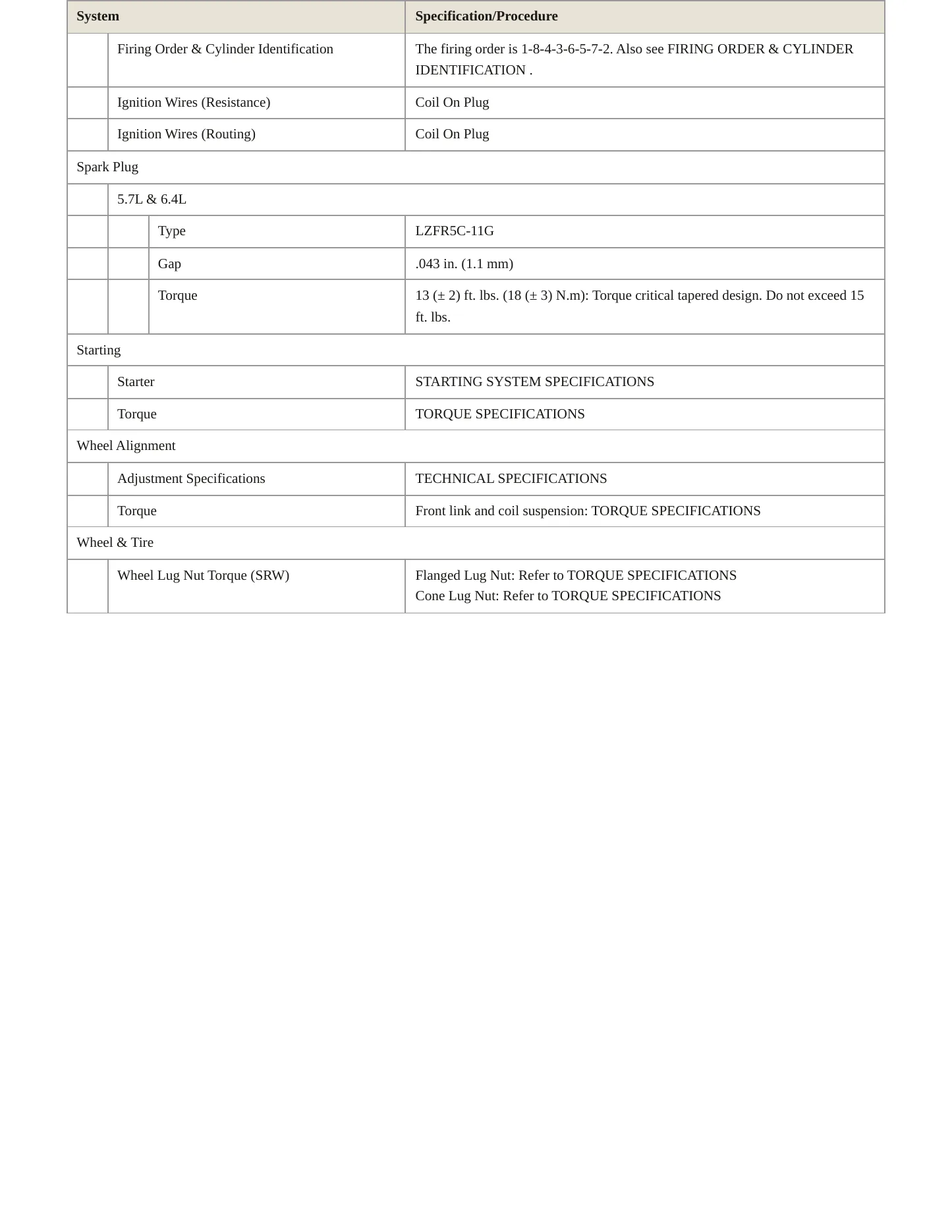 2017 Ram 3500 Service and Repair Manual preview page 4