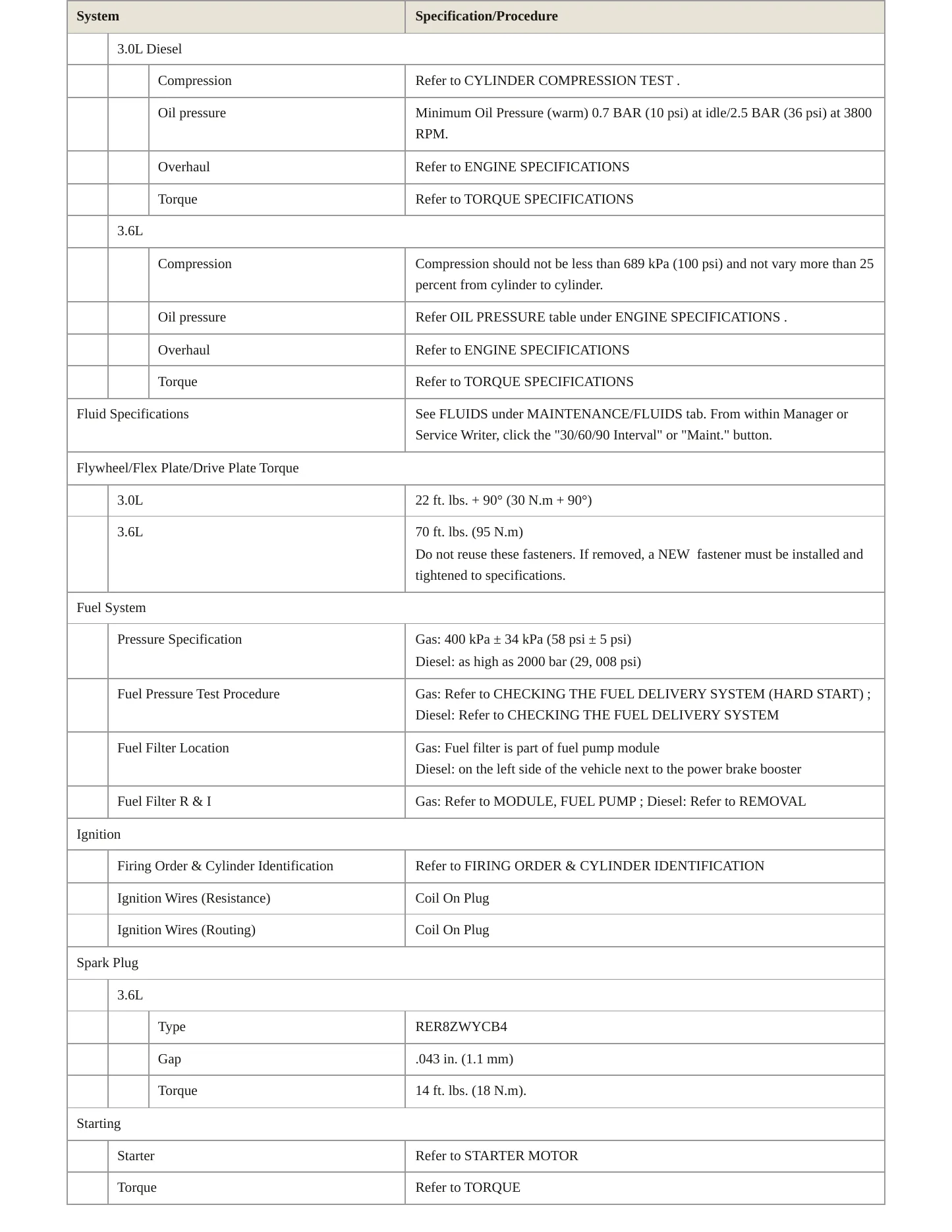 2017 Ram ProMaster 1500 Service and Repair Manual preview page 3