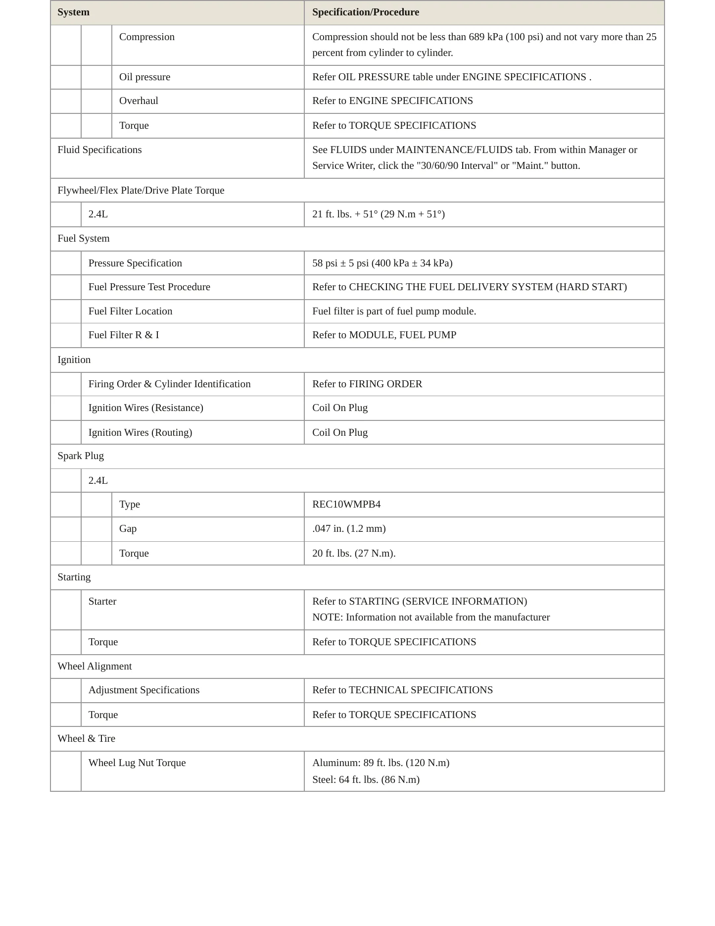 2017 Ram ProMaster City Service and Repair Manual preview page 3