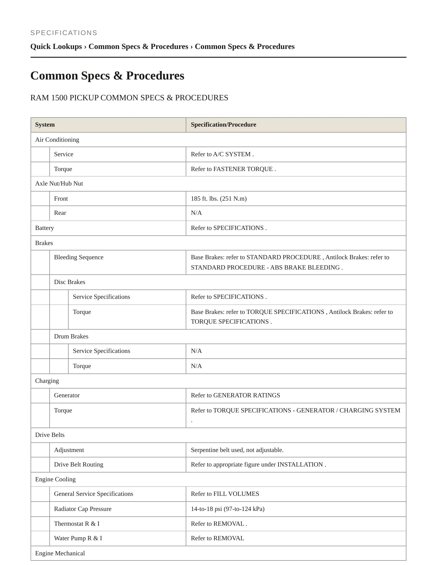 2018 Ram 1500 Service and Repair Manual preview page 2