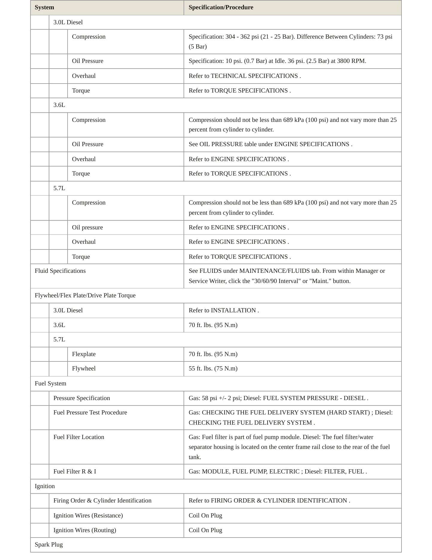 2018 Ram 1500 Service and Repair Manual preview page 3