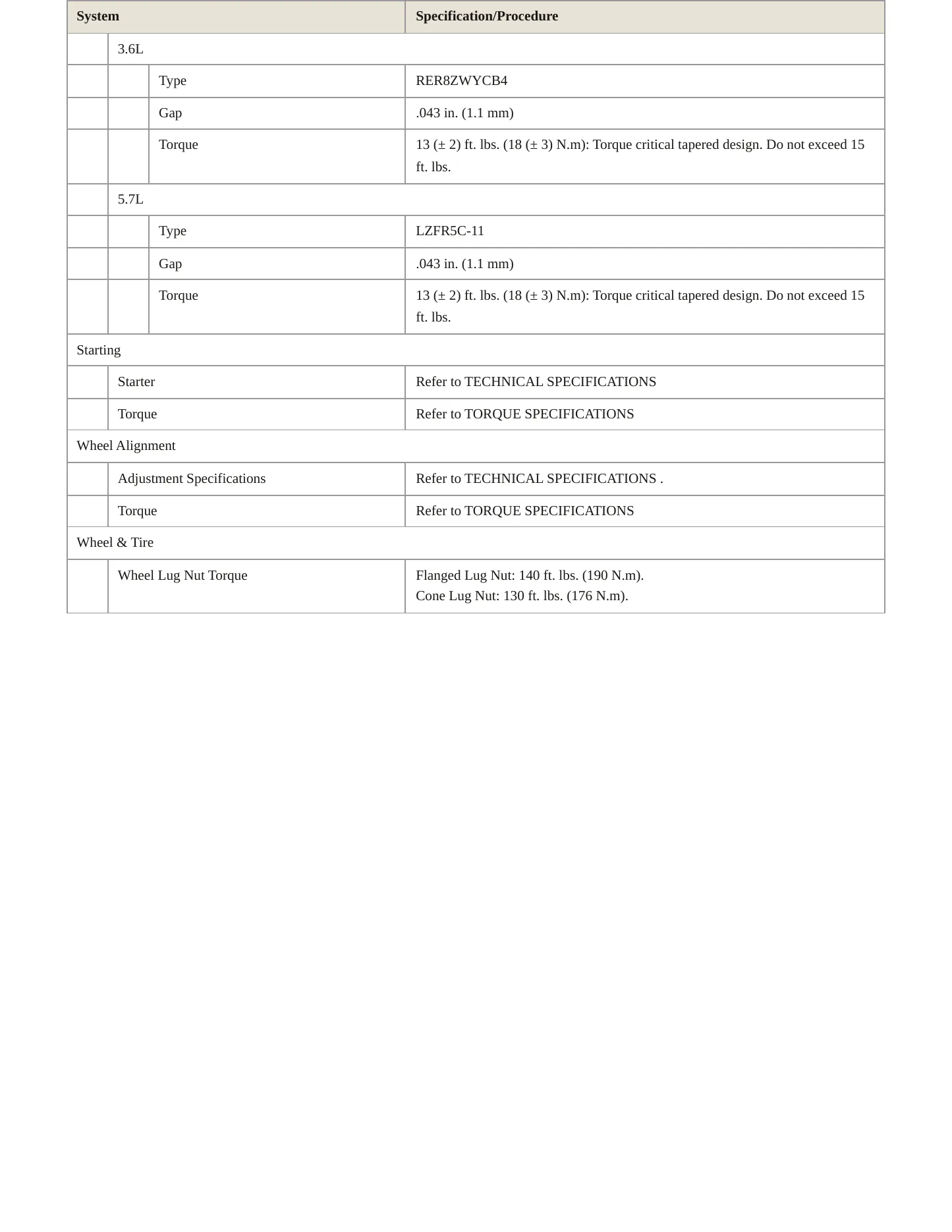 2018 Ram 1500 Service and Repair Manual preview page 4