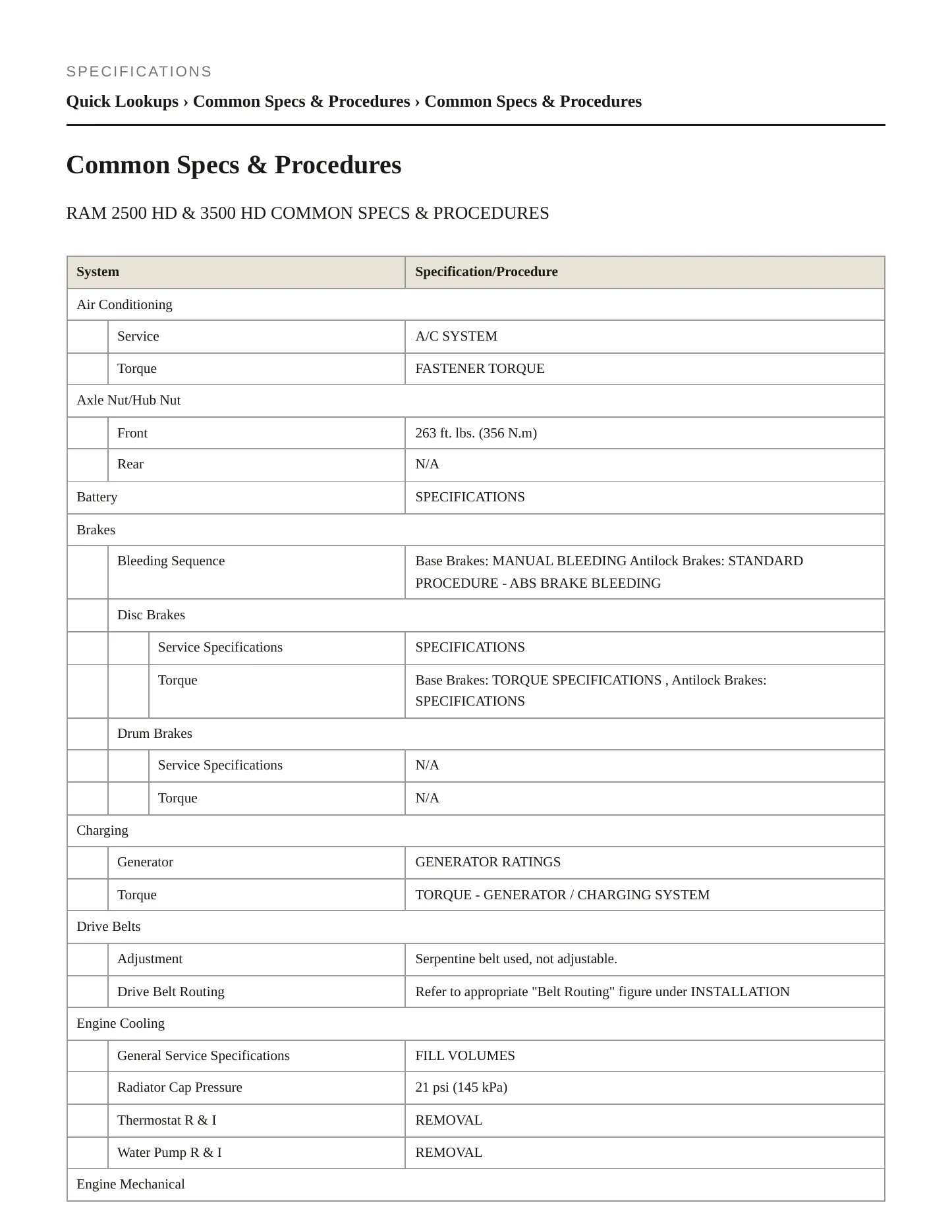 2018 Ram 2500 Service and Repair Manual preview page 2