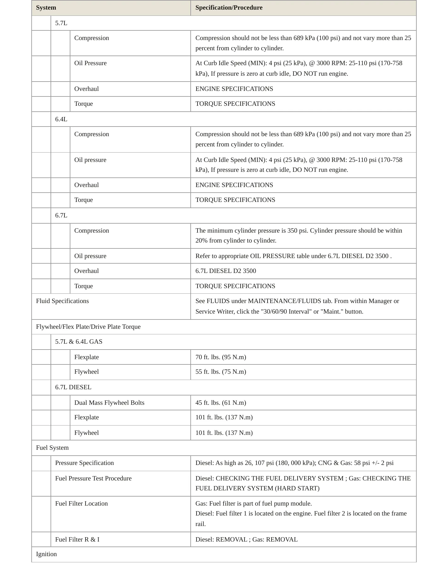 2018 Ram 2500 Service and Repair Manual preview page 3