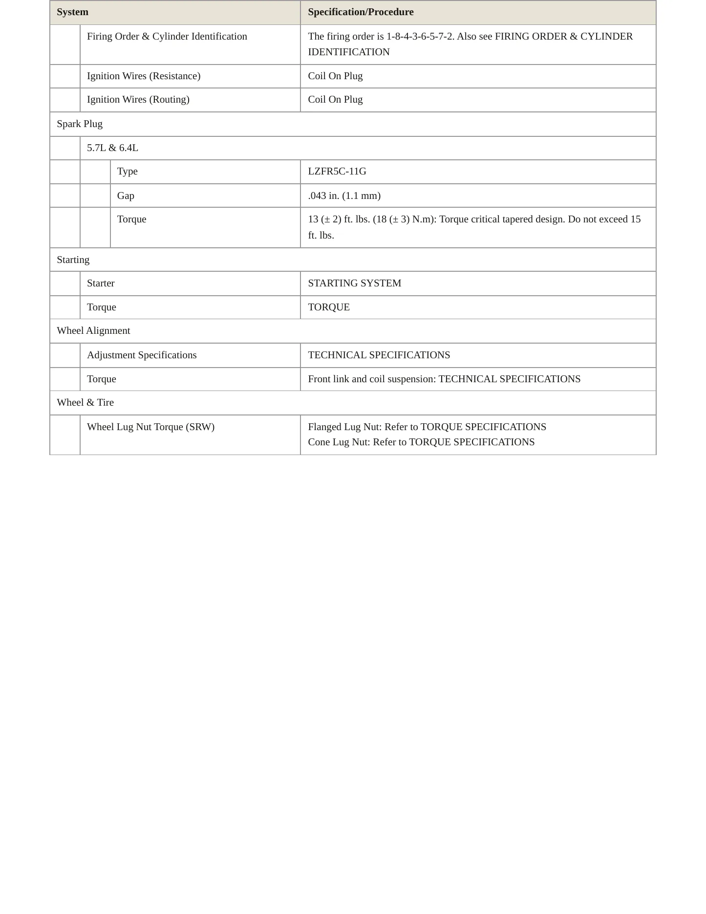 2018 Ram 2500 Service and Repair Manual preview page 4