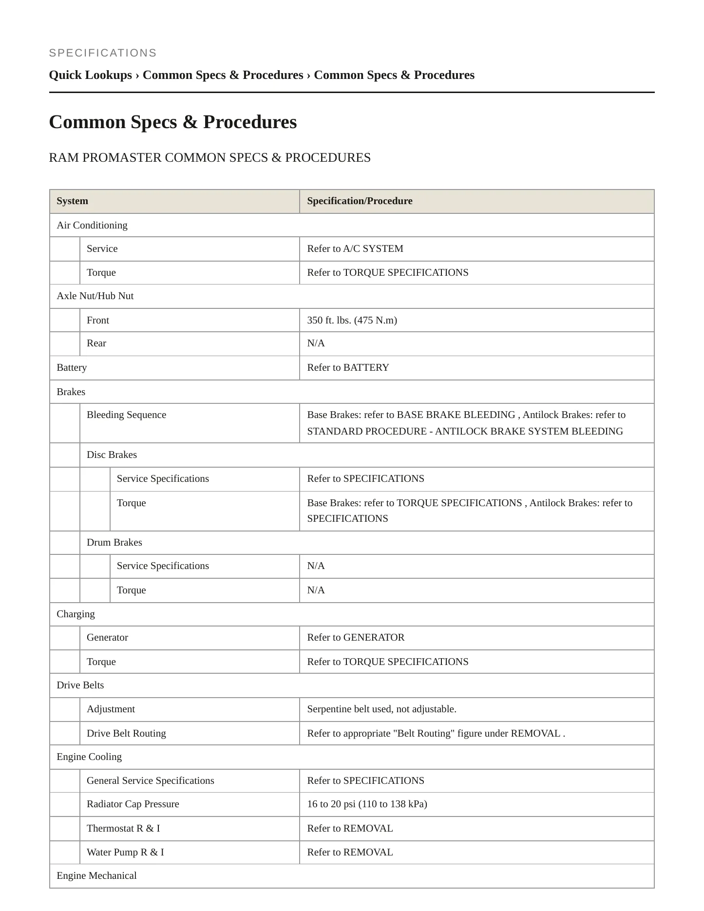 2018 Ram ProMaster 1500 Service and Repair Manual preview page 2