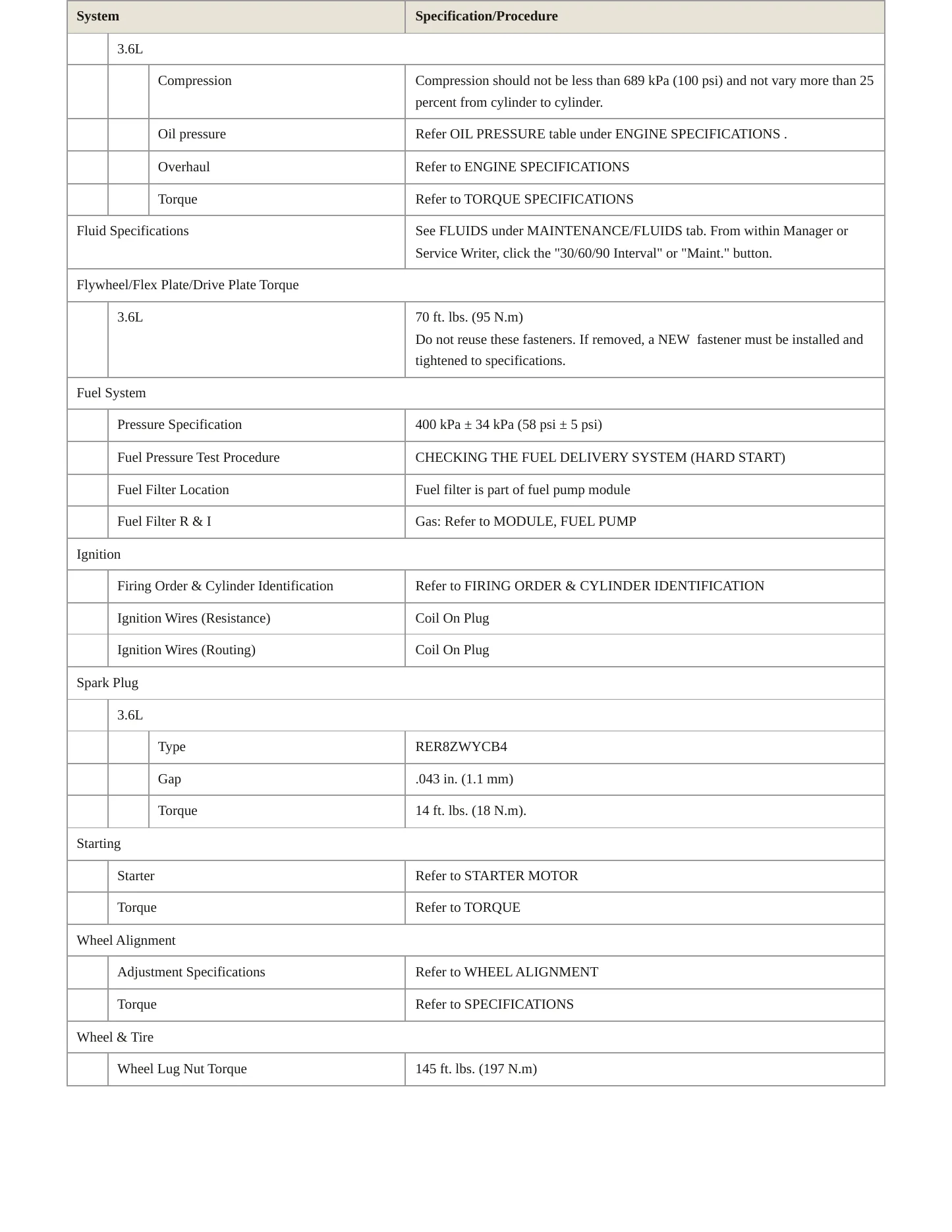 2018 Ram ProMaster 3500 Service and Repair Manual preview page 3