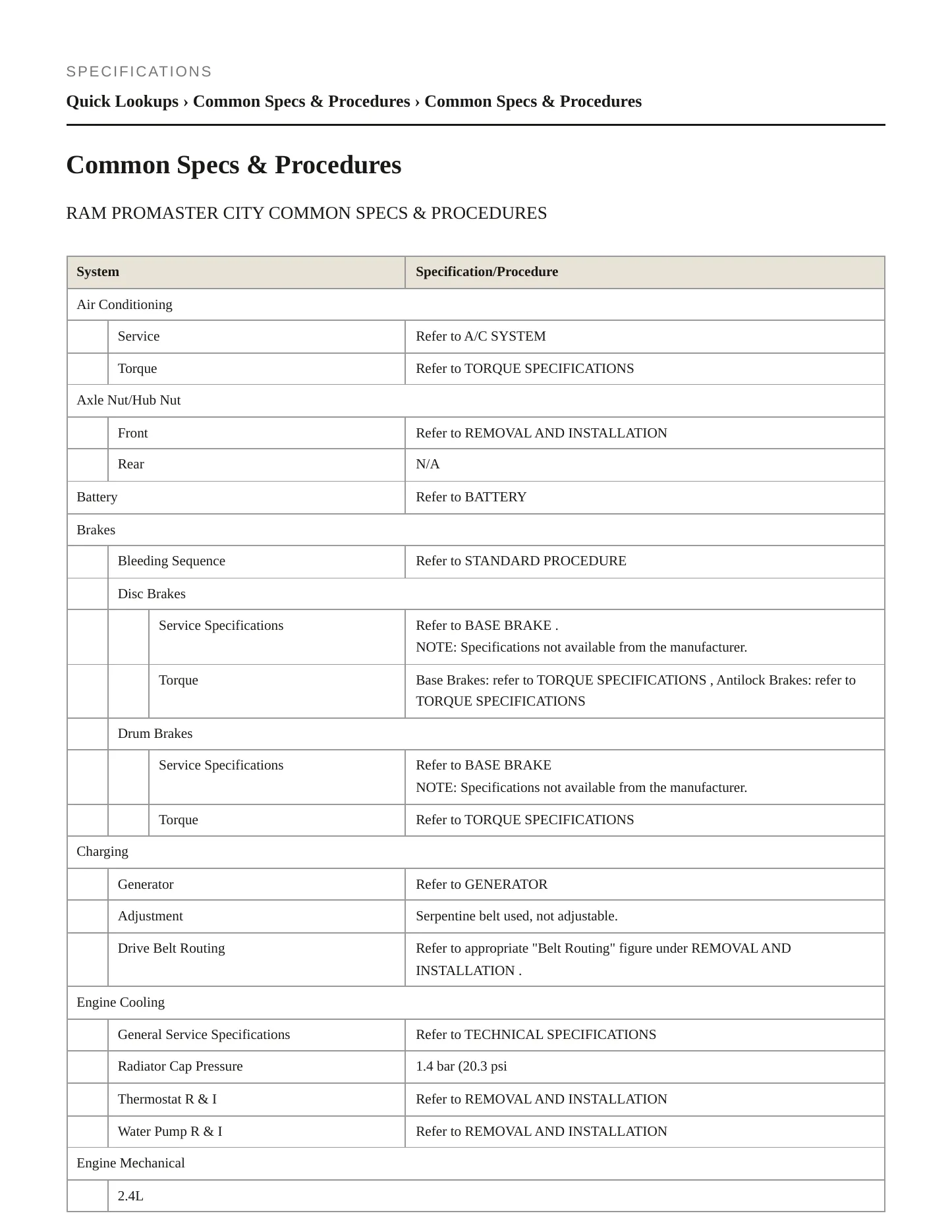 2018 Ram ProMaster City Service and Repair Manual preview page 2