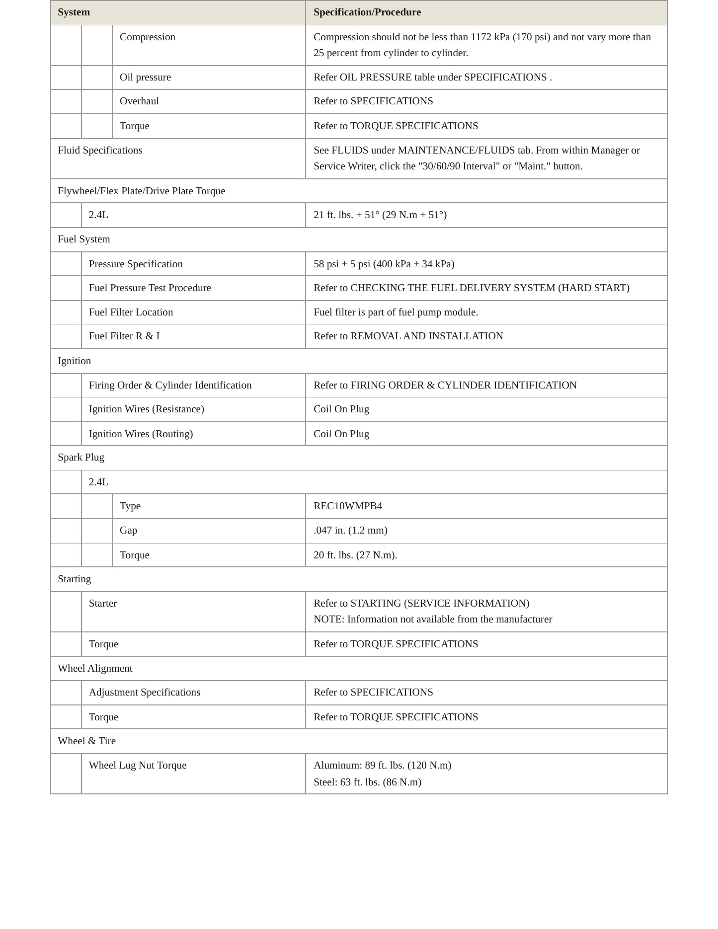 2018 Ram ProMaster City Service and Repair Manual preview page 3