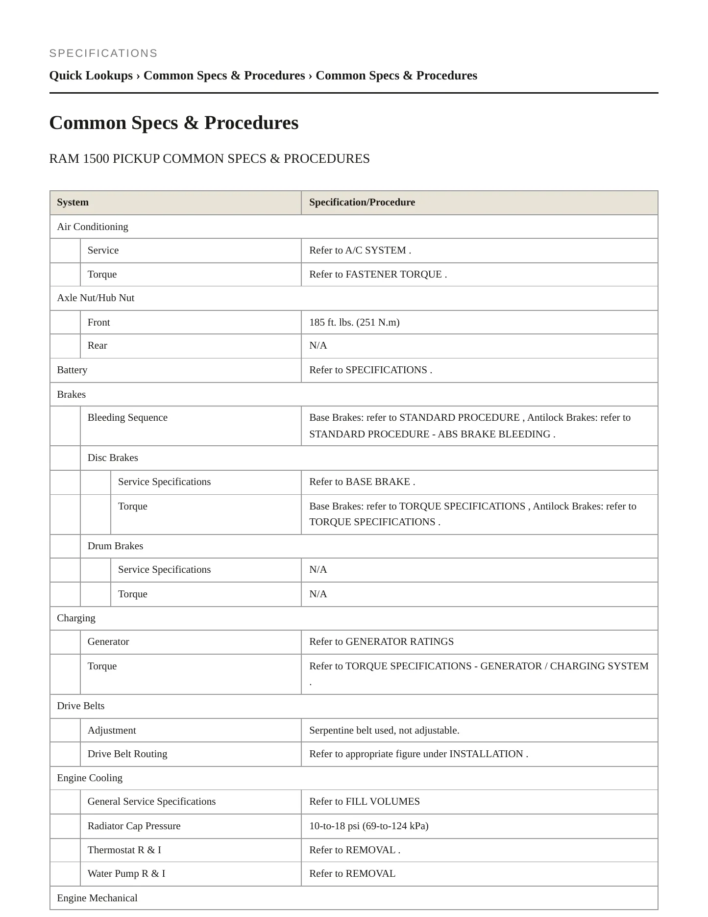 2019 Ram 1500 Classic Service and Repair Manual preview page 2