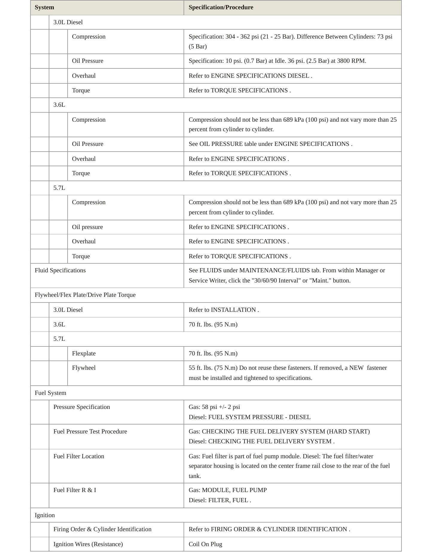 2019 Ram 1500 Classic Service and Repair Manual preview page 3