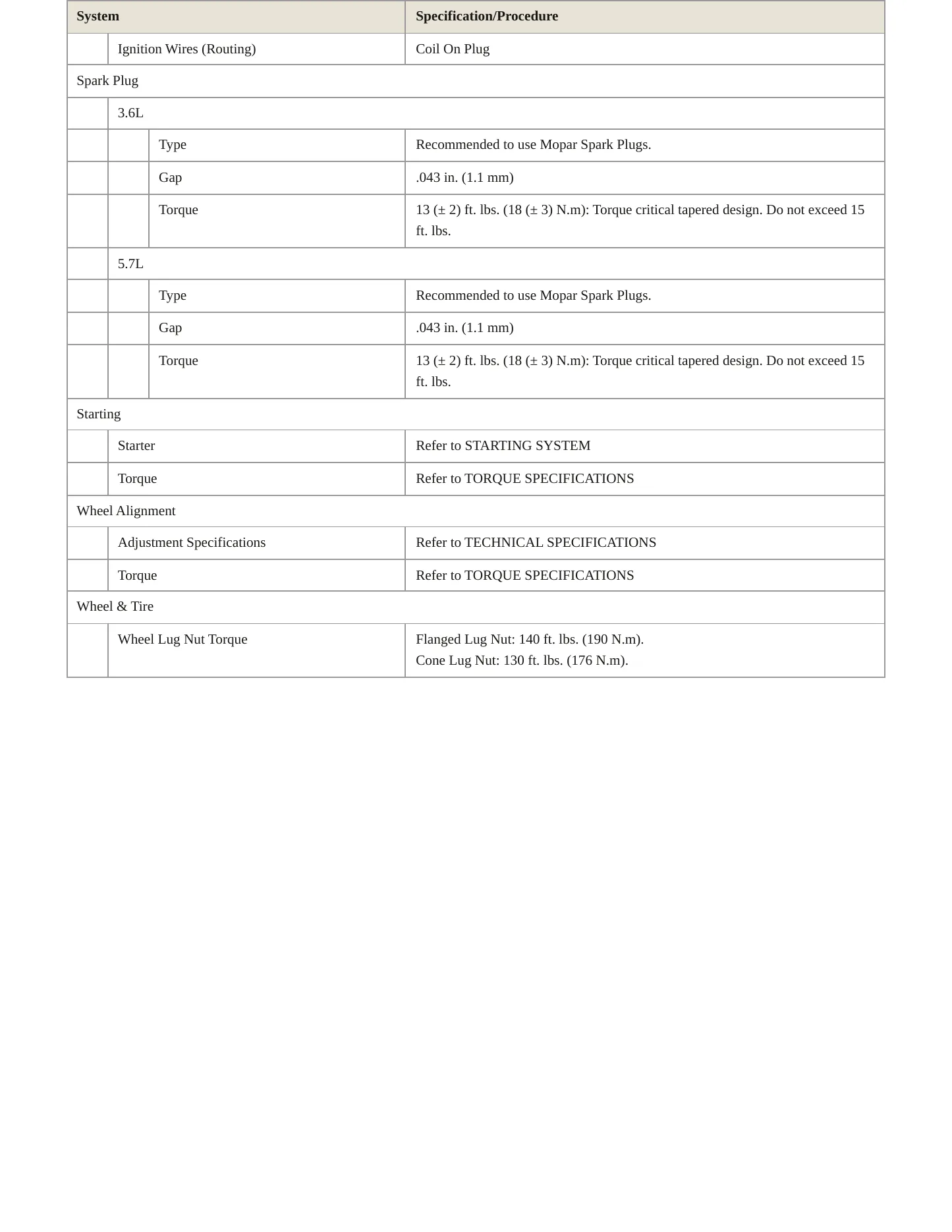 2019 Ram 1500 Classic Service and Repair Manual preview page 4