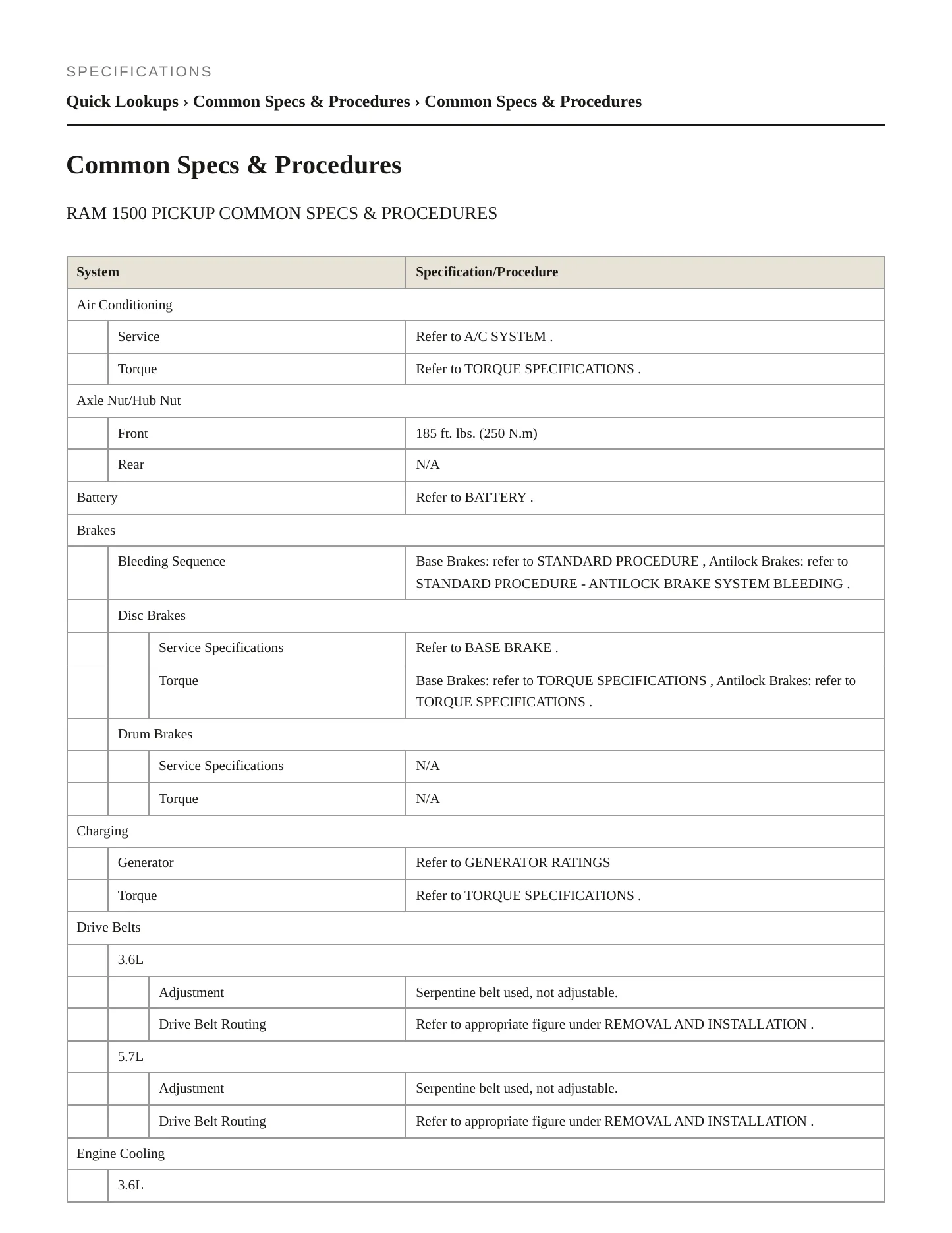 2019 Ram 1500 Service and Repair Manual preview page 2