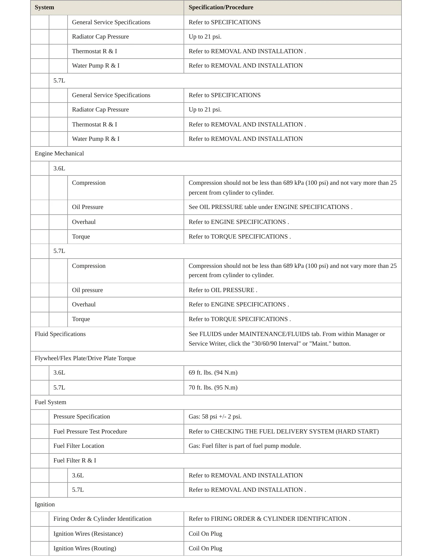 2019 Ram 1500 Service and Repair Manual preview page 3