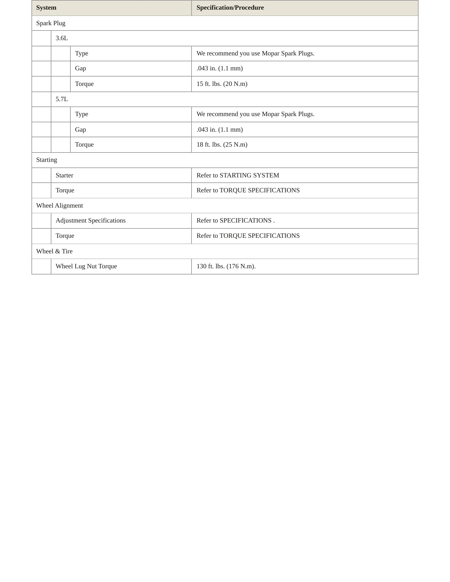 2019 Ram 1500 Service and Repair Manual preview page 4