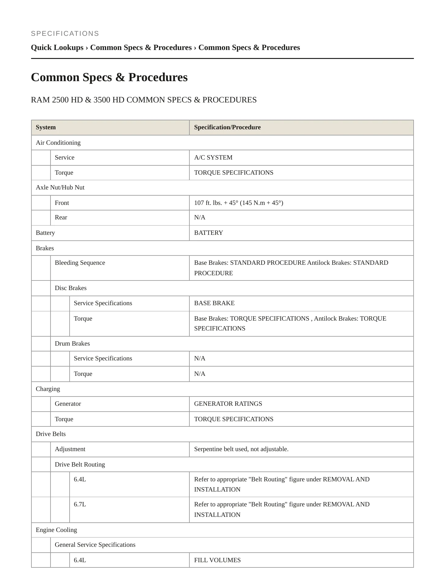 2019 Ram 2500 Service and Repair Manual preview page 2