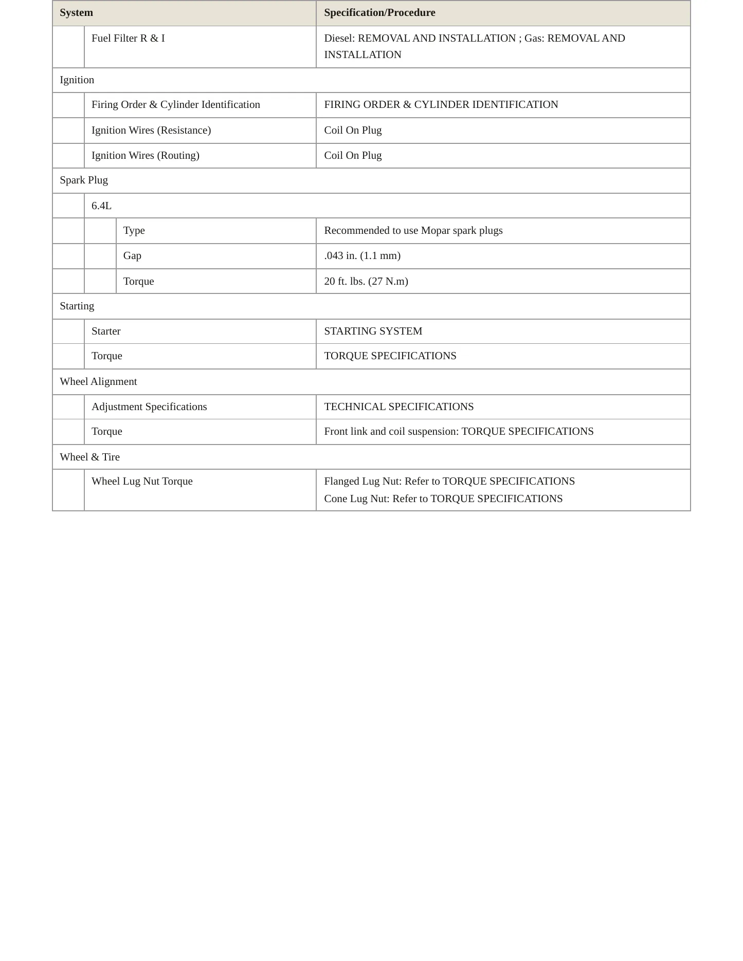 2019 Ram 2500 Service and Repair Manual preview page 4