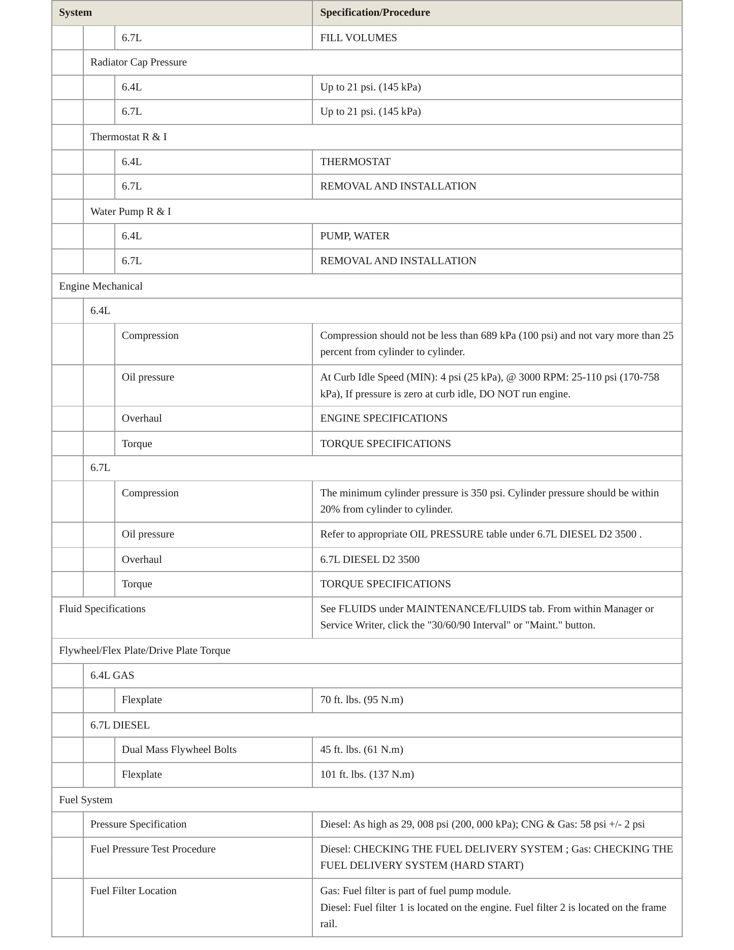 2019 Ram 3500 Service and Repair Manual preview page 3