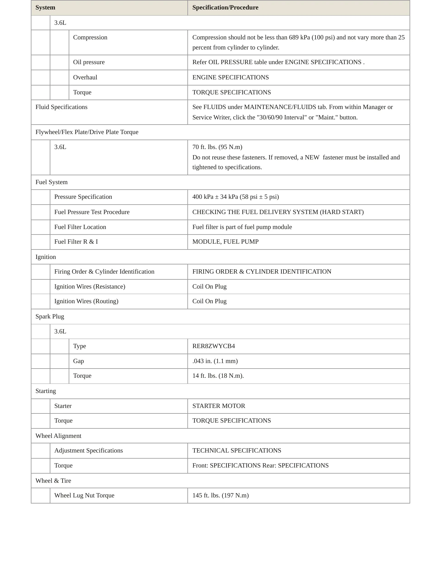 2019 Ram ProMaster 1500 Service and Repair Manual preview page 3