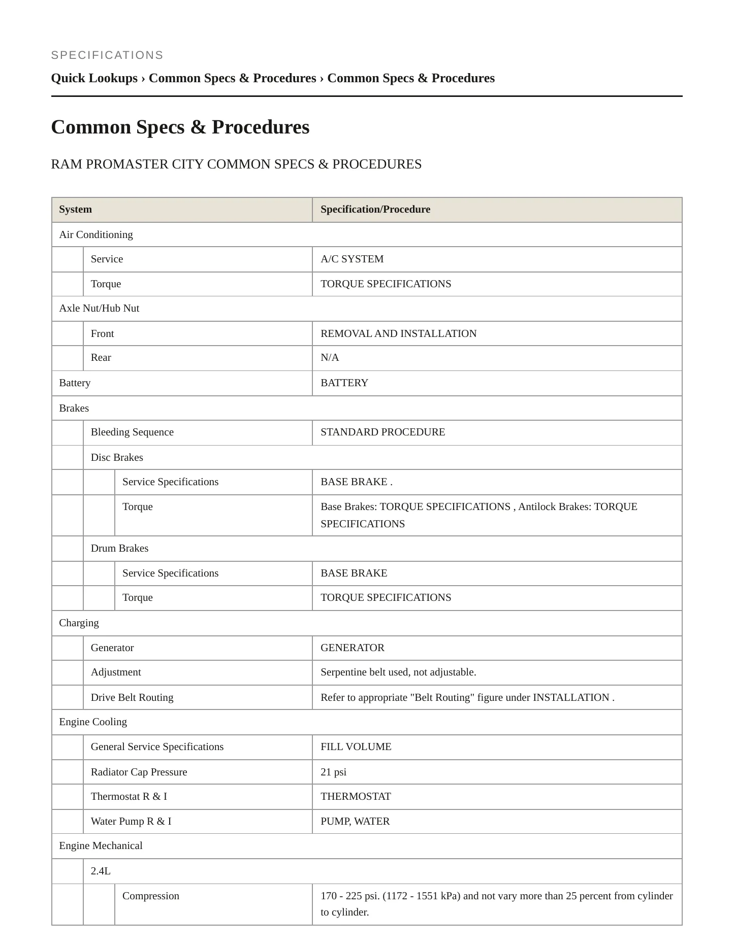 2019 Ram ProMaster City Service and Repair Manual preview page 2