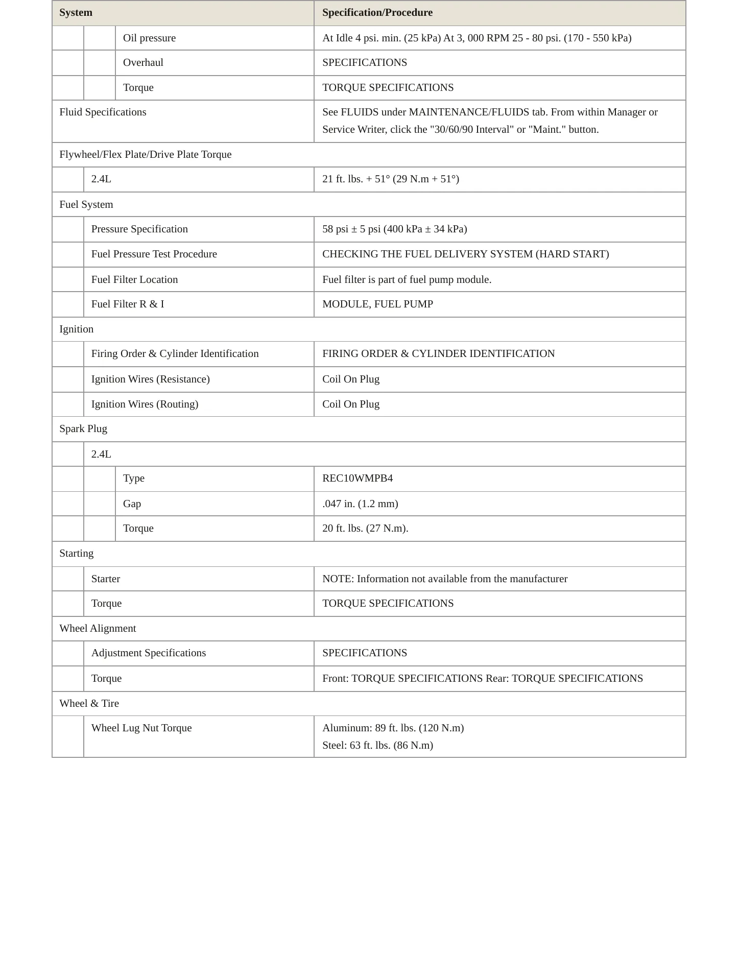 2019 Ram ProMaster City Service and Repair Manual preview page 3