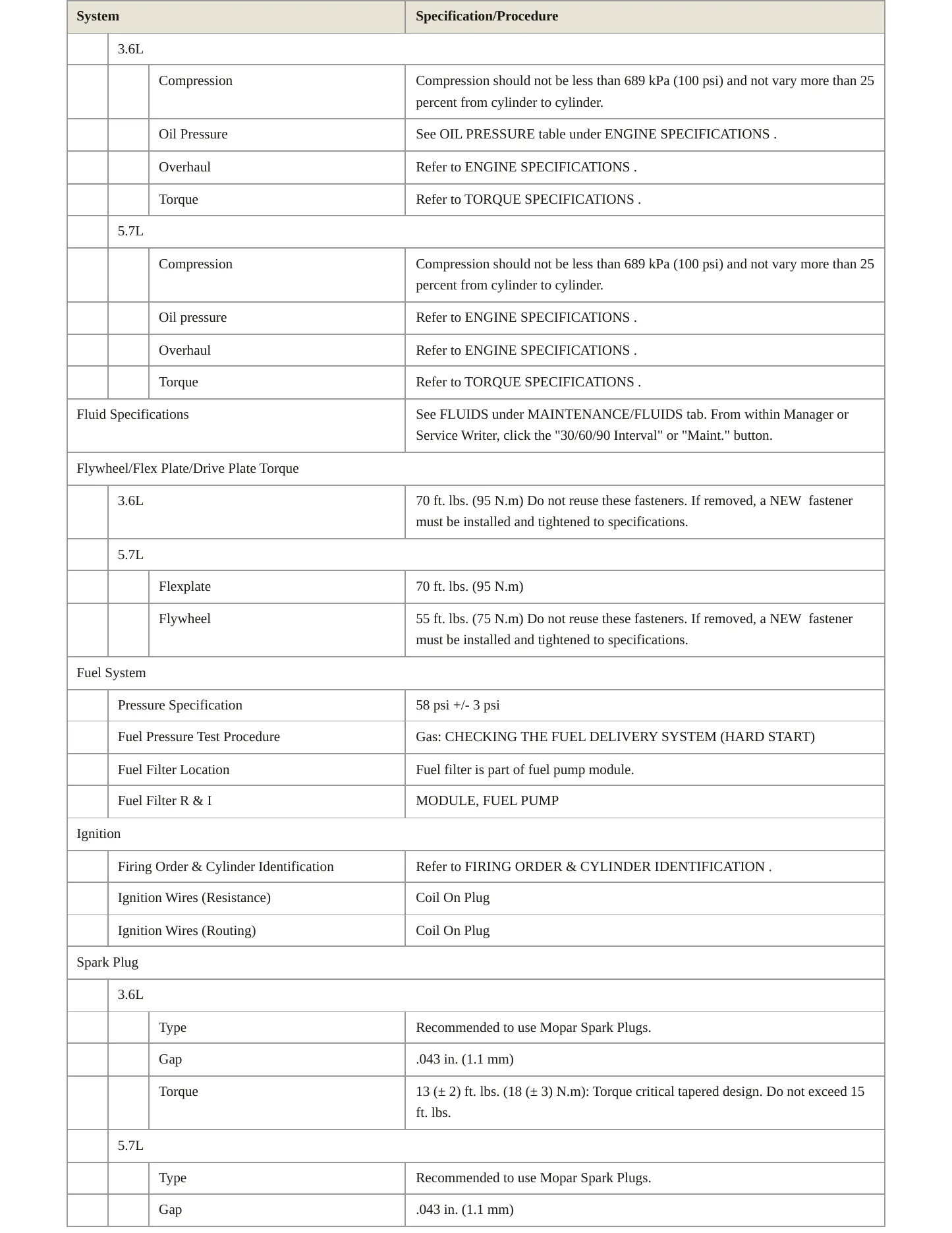2020 Ram 1500 Classic Service and Repair Manual preview page 3