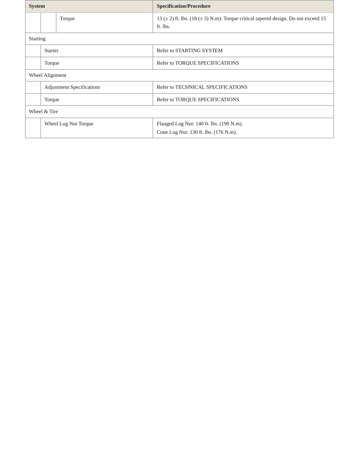 2020 Ram 1500 Classic Service and Repair Manual preview page 4