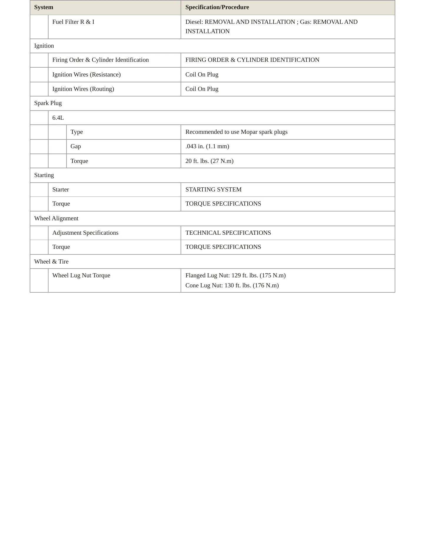 2020 Ram 2500 Service and Repair Manual preview page 4