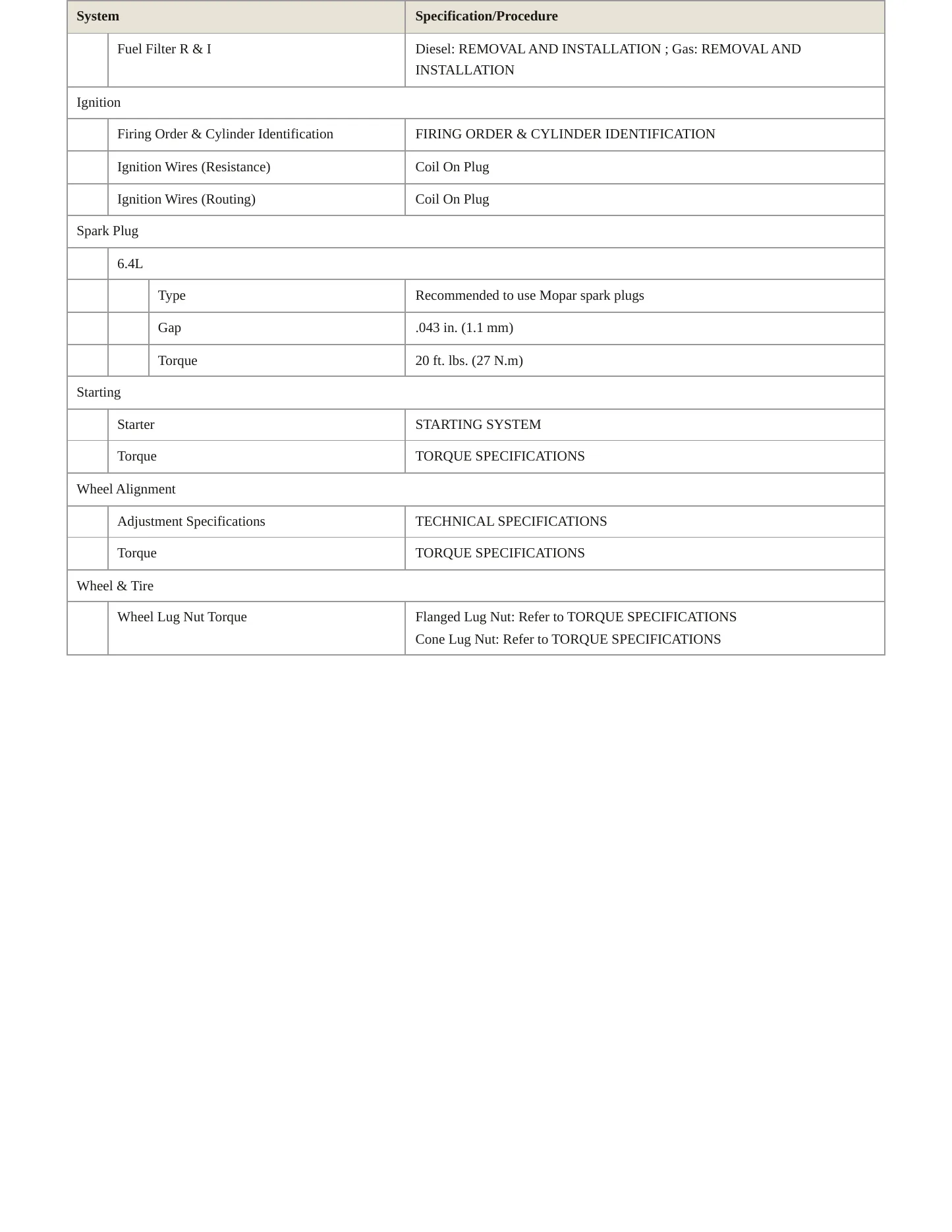 2020 Ram 3500 Service and Repair Manual preview page 4