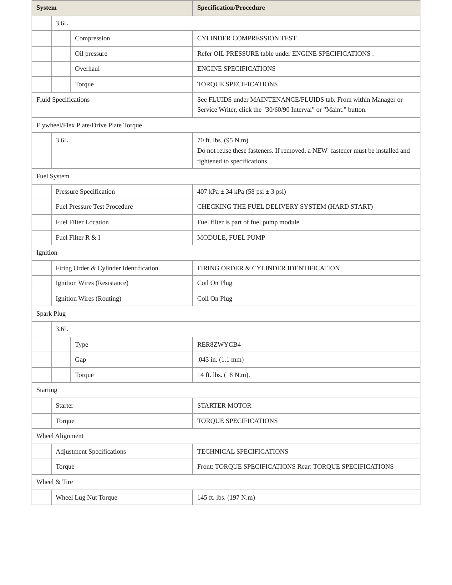 2020 Ram ProMaster 3500 Service and Repair Manual preview page 3