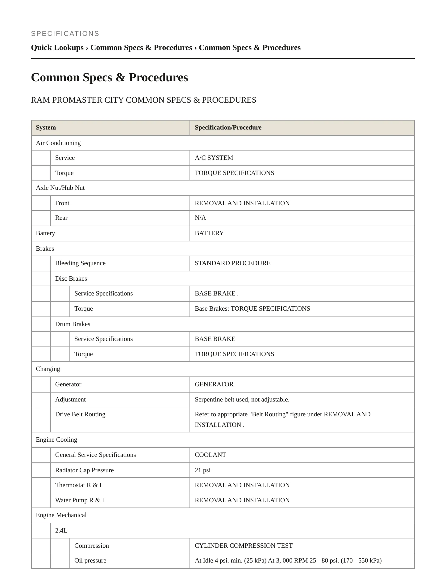 2020 Ram ProMaster City Service and Repair Manual preview page 2
