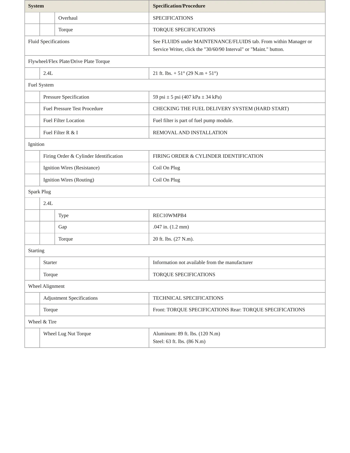 2020 Ram ProMaster City Service and Repair Manual preview page 3