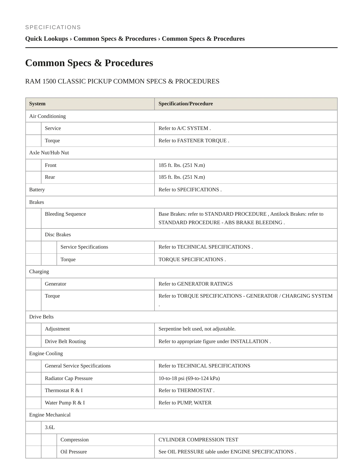 2021 Ram 1500 Classic Service and Repair Manual preview page 2