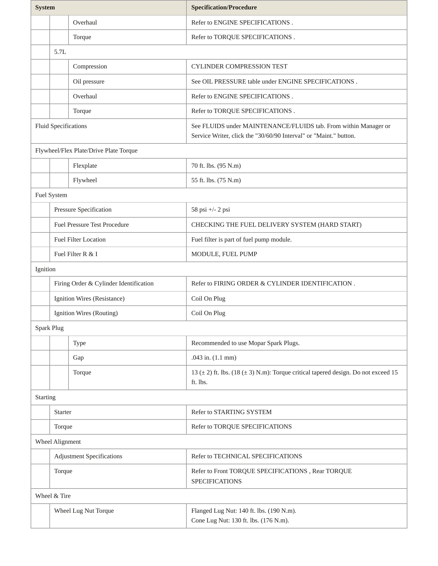 2021 Ram 1500 Classic Service and Repair Manual preview page 3