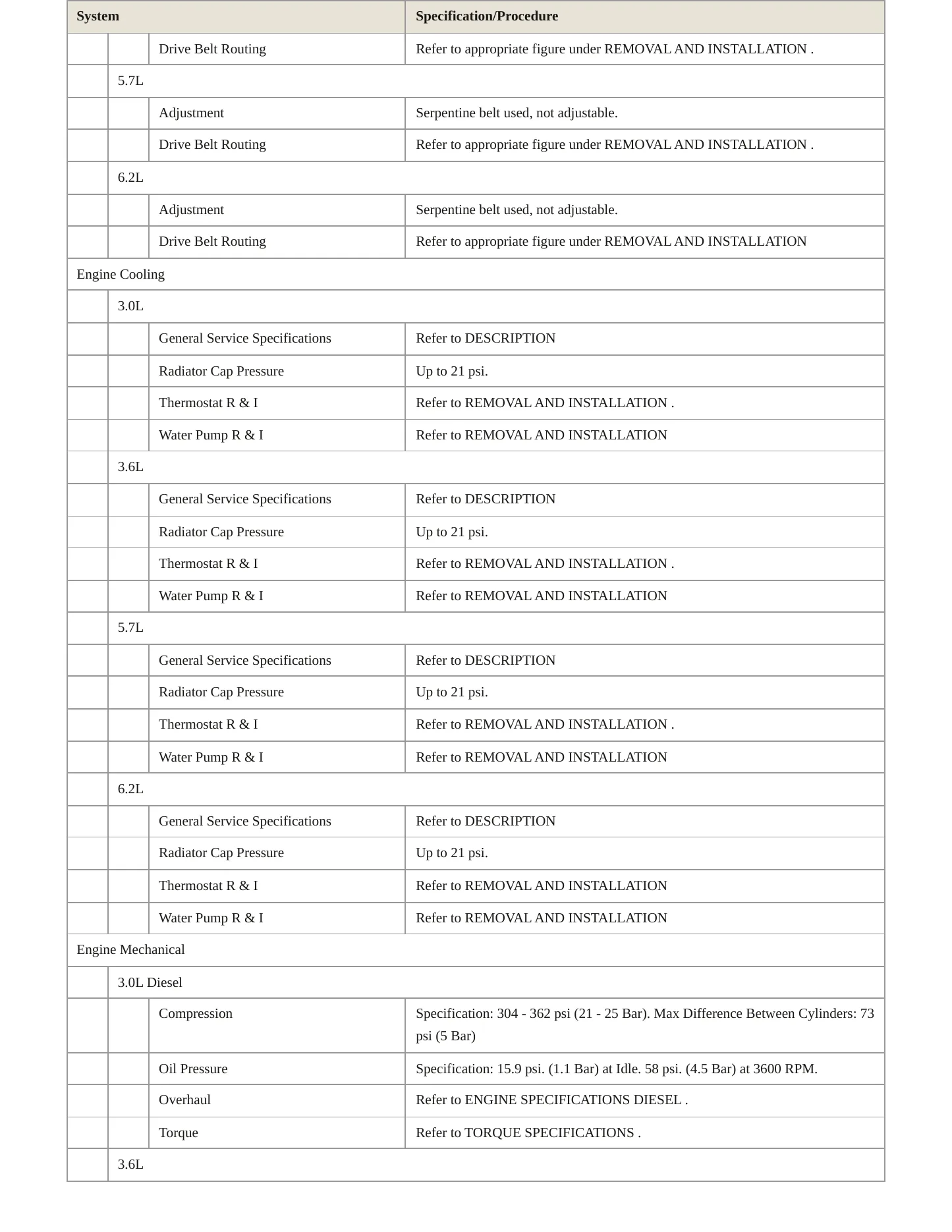 2021 Ram 1500 Service and Repair Manual preview page 3