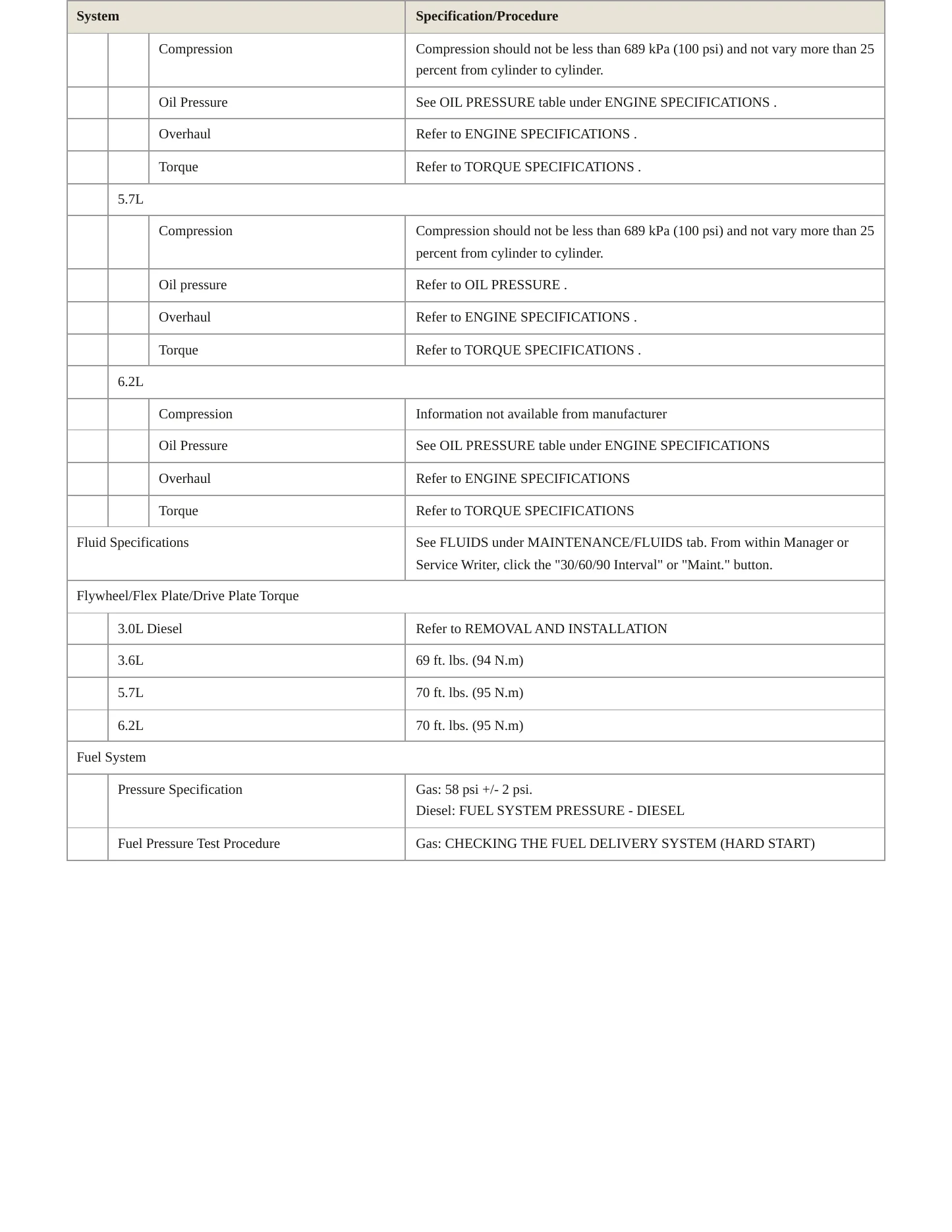 2021 Ram 1500 Service and Repair Manual preview page 4