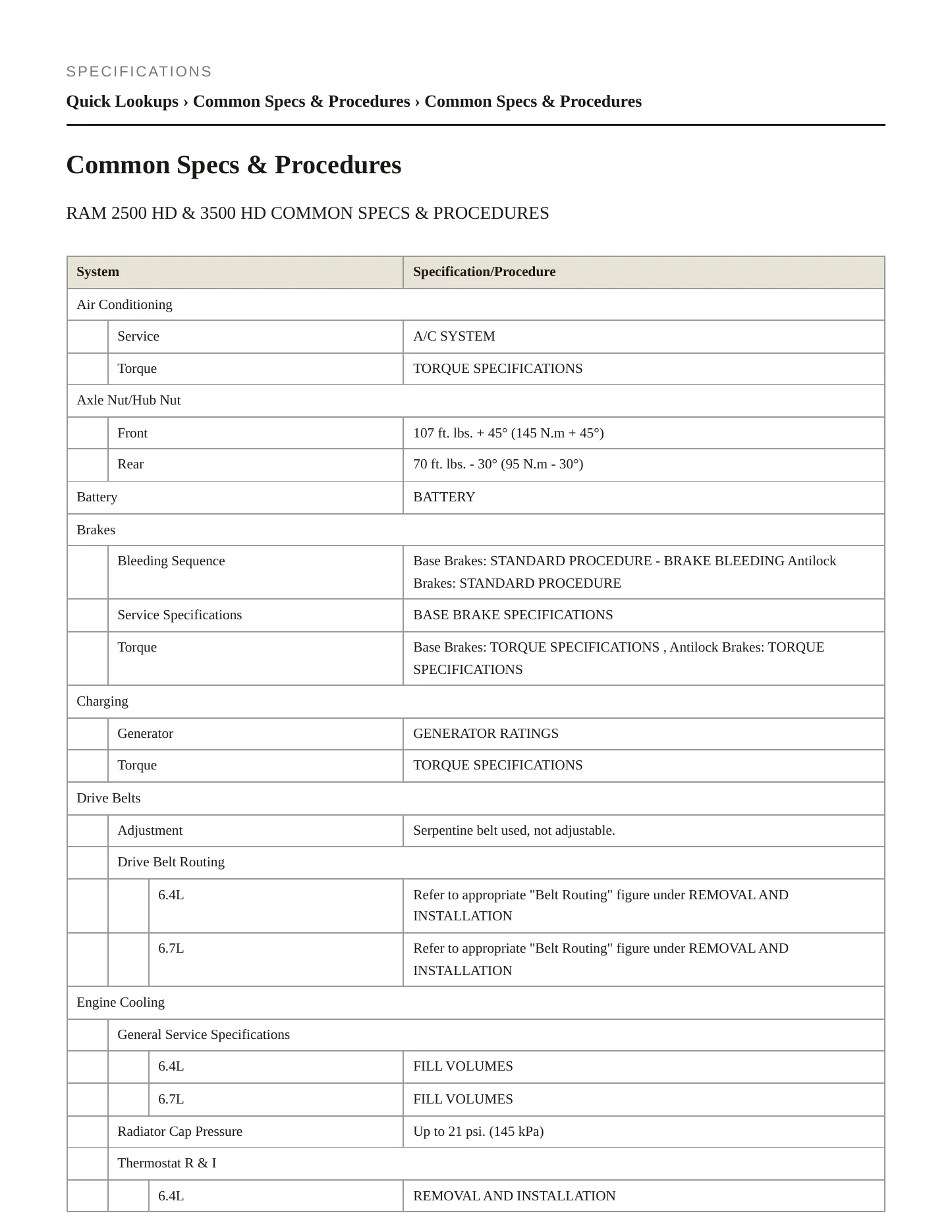 2021 Ram 2500 Service and Repair Manual preview page 2