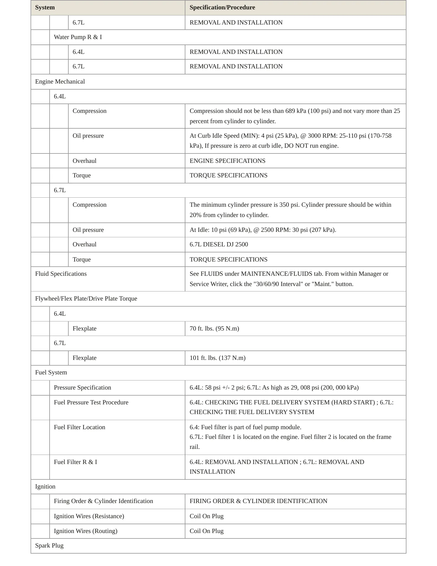 2021 Ram 2500 Service and Repair Manual preview page 3