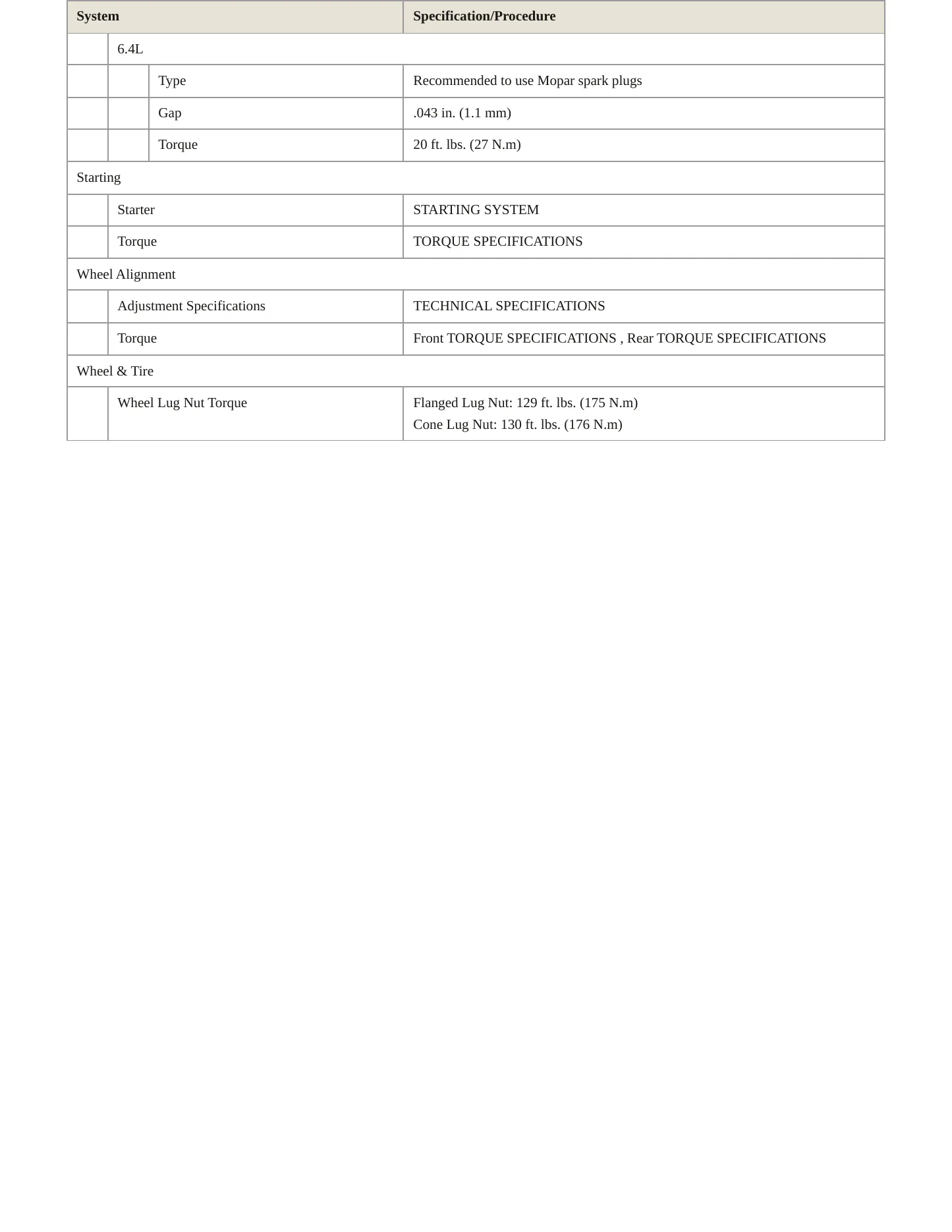 2021 Ram 2500 Service and Repair Manual preview page 4