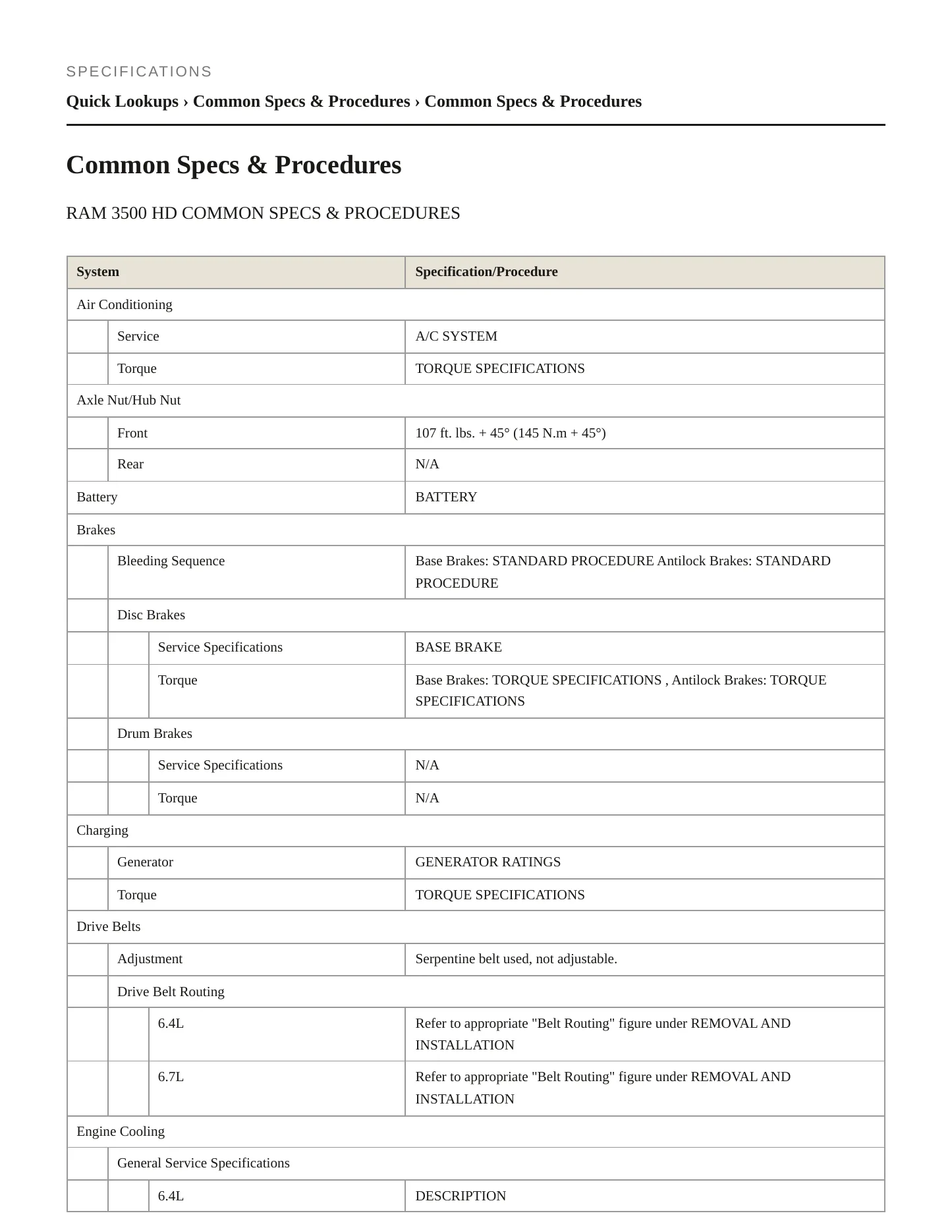 2021 Ram 3500 Service and Repair Manual preview page 2