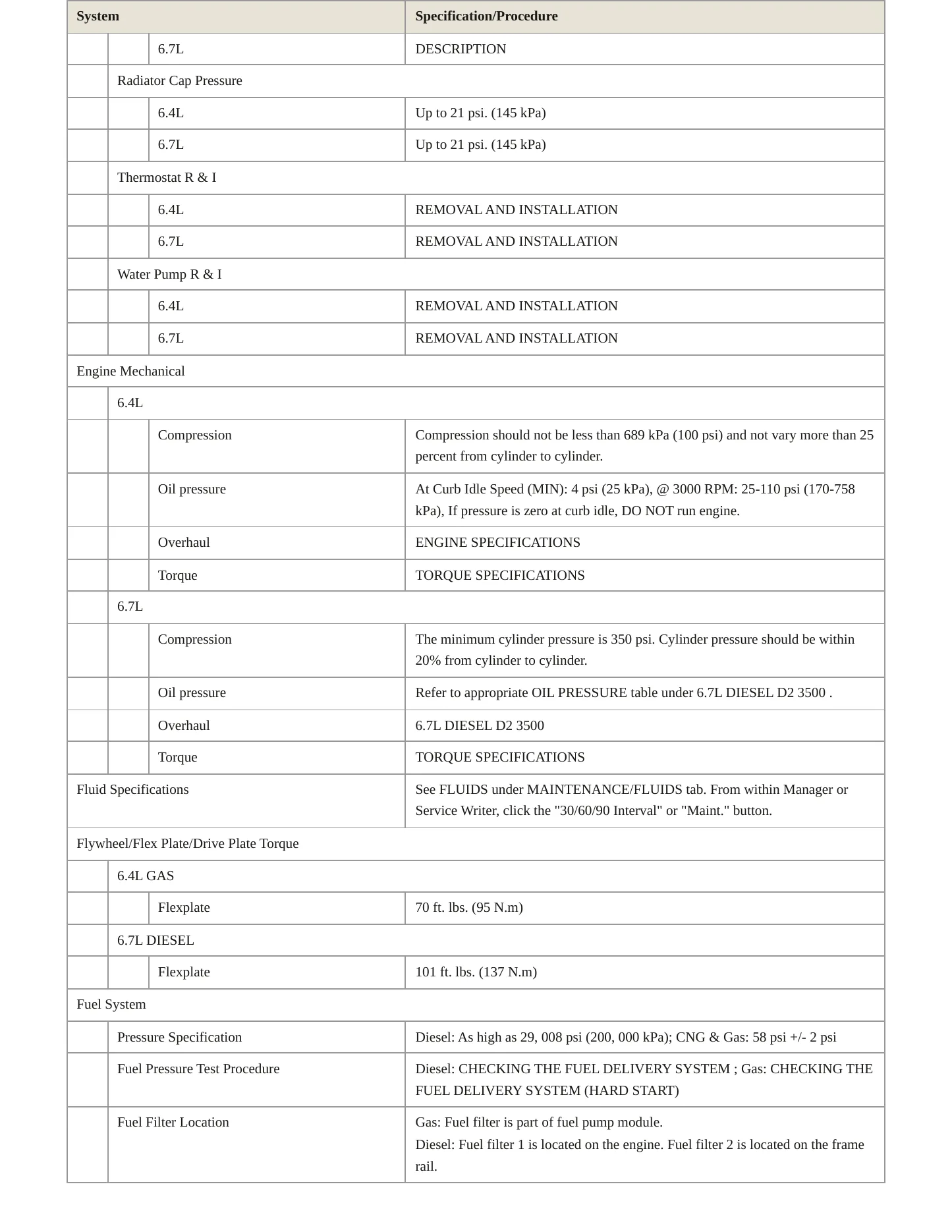 2021 Ram 3500 Service and Repair Manual preview page 3