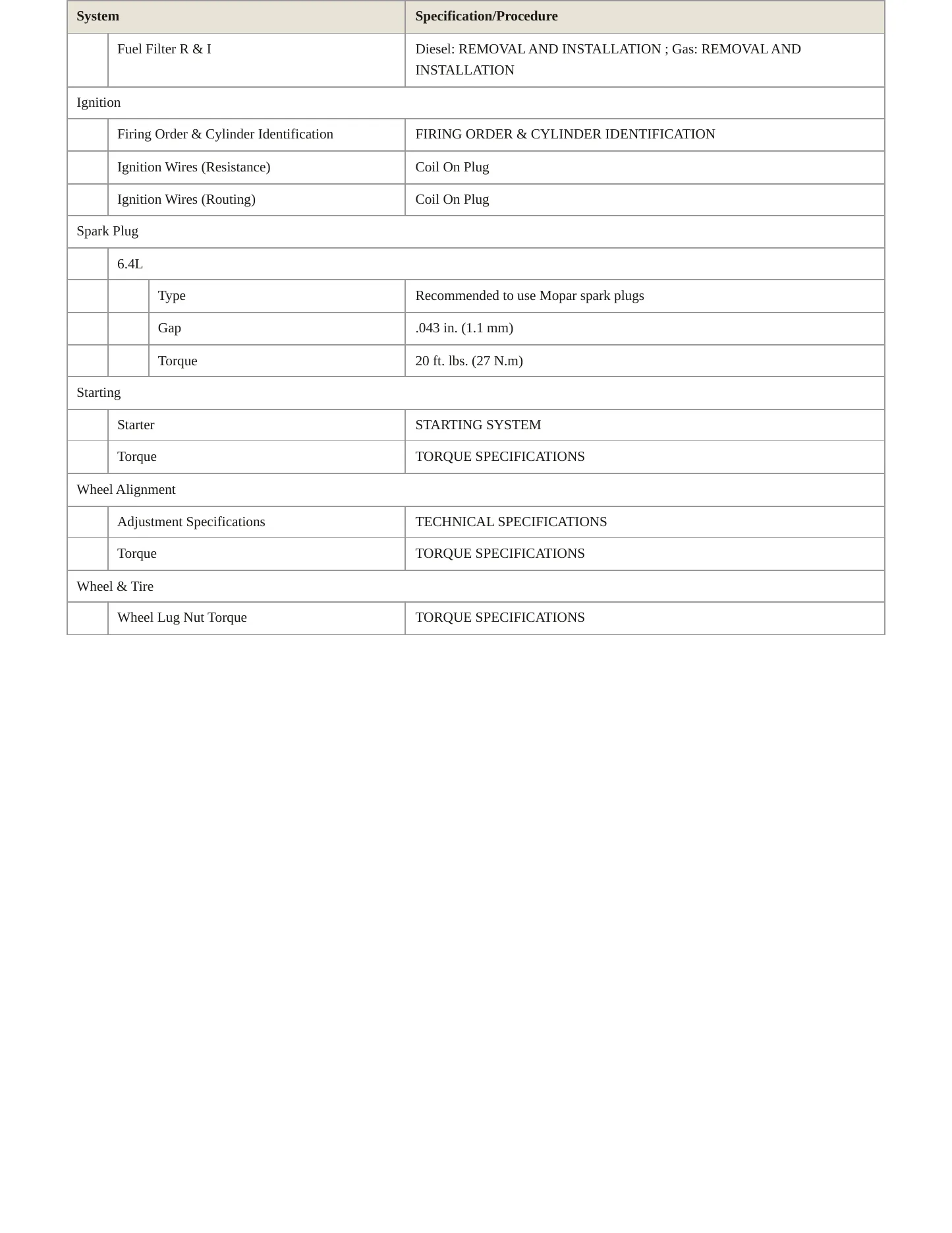 2021 Ram 3500 Service and Repair Manual preview page 4