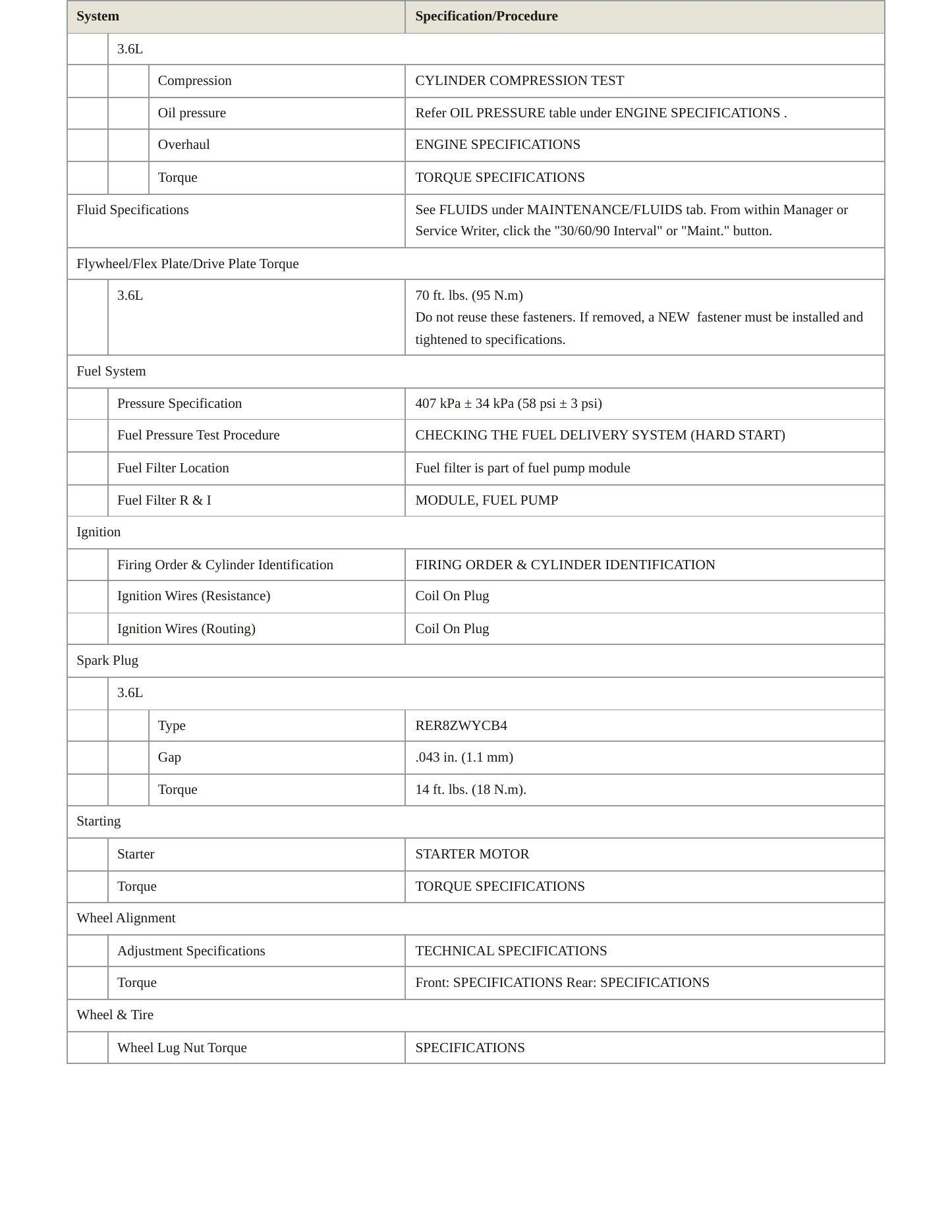 2021 Ram ProMaster 1500 Service and Repair Manual preview page 3