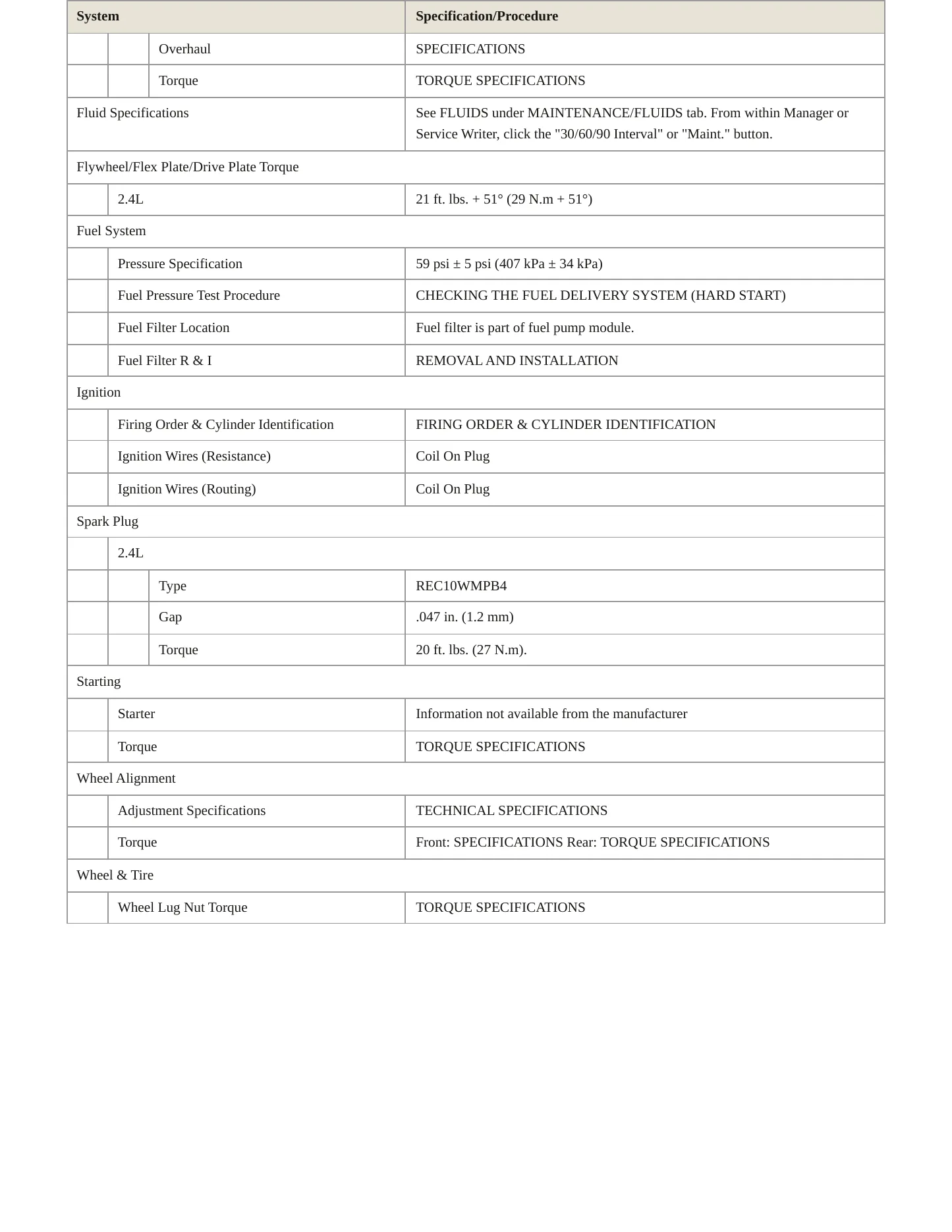 2021 Ram ProMaster City Service and Repair Manual preview page 3