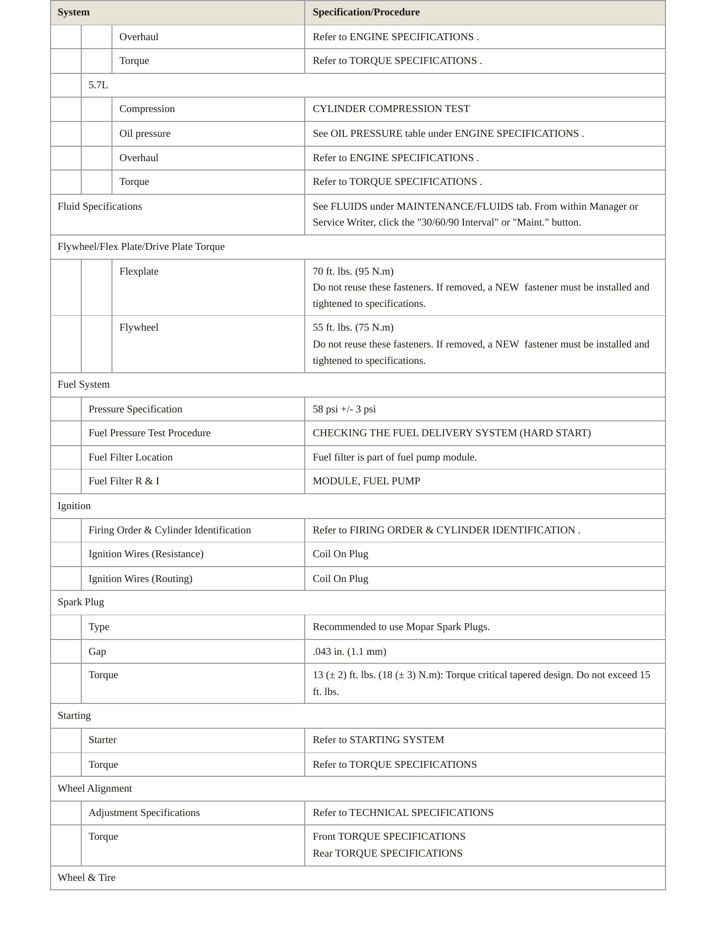 2022 Ram 1500 Classic Service and Repair Manual preview page 3