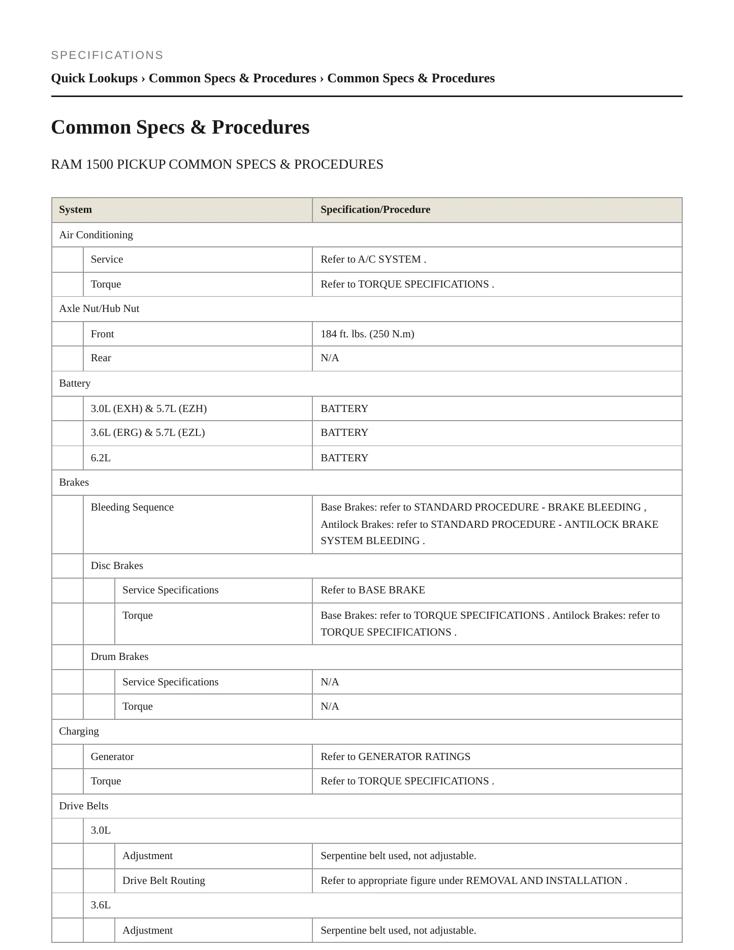2022 Ram 1500 Service and Repair Manual preview page 2